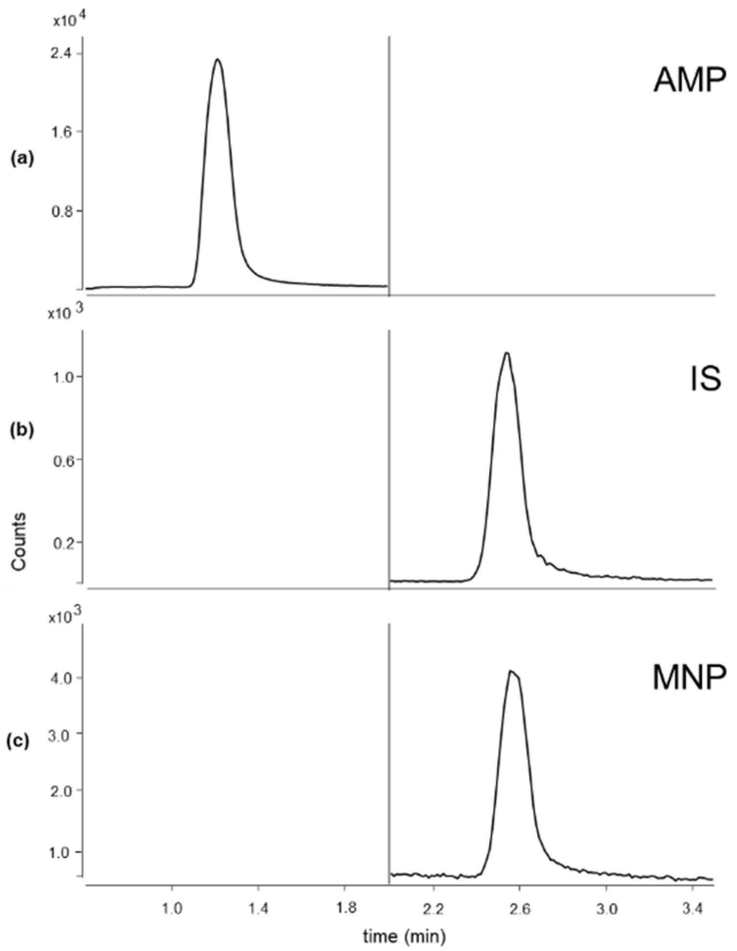 Separations 11 00054 g001