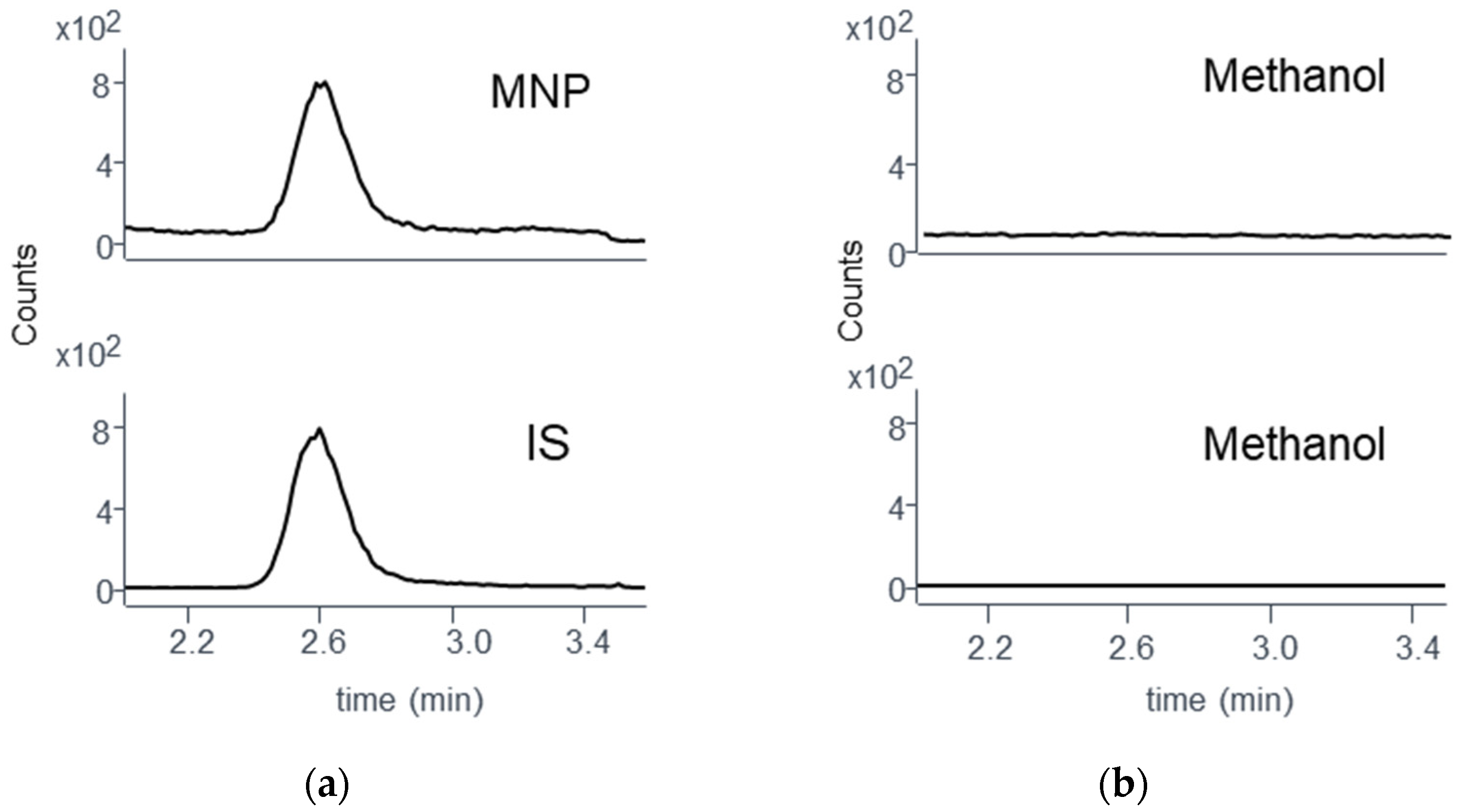 Separations 11 00054 g004
