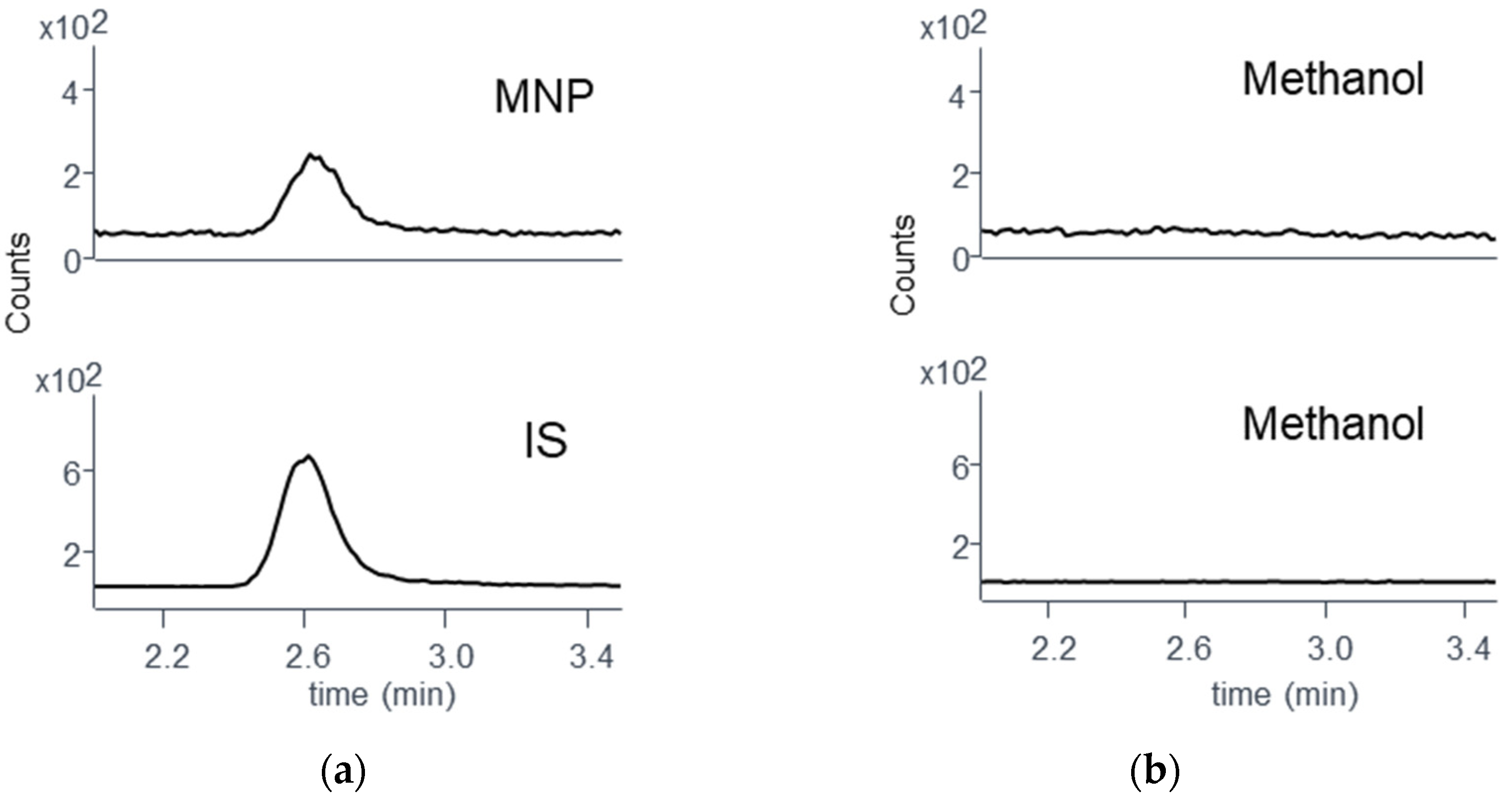 Separations 11 00054 g005