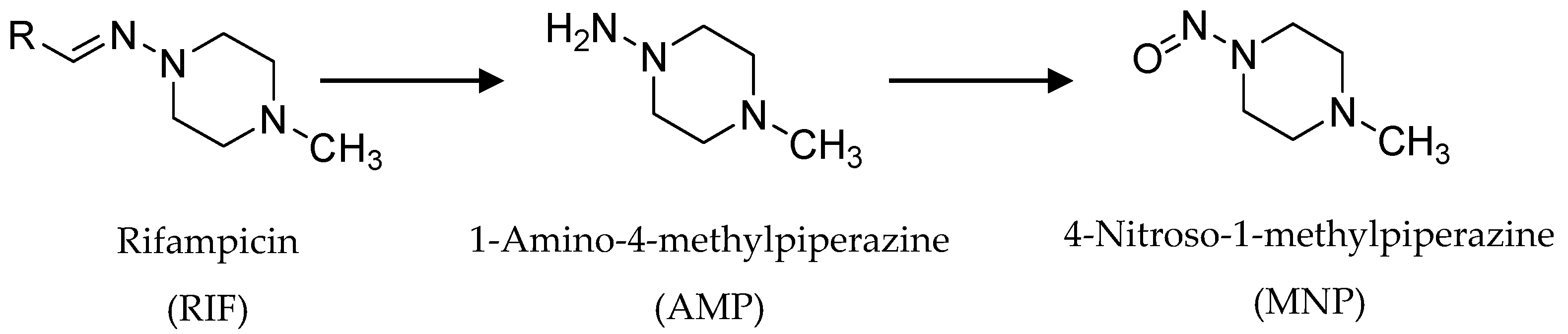 Separations 11 00054 sch001