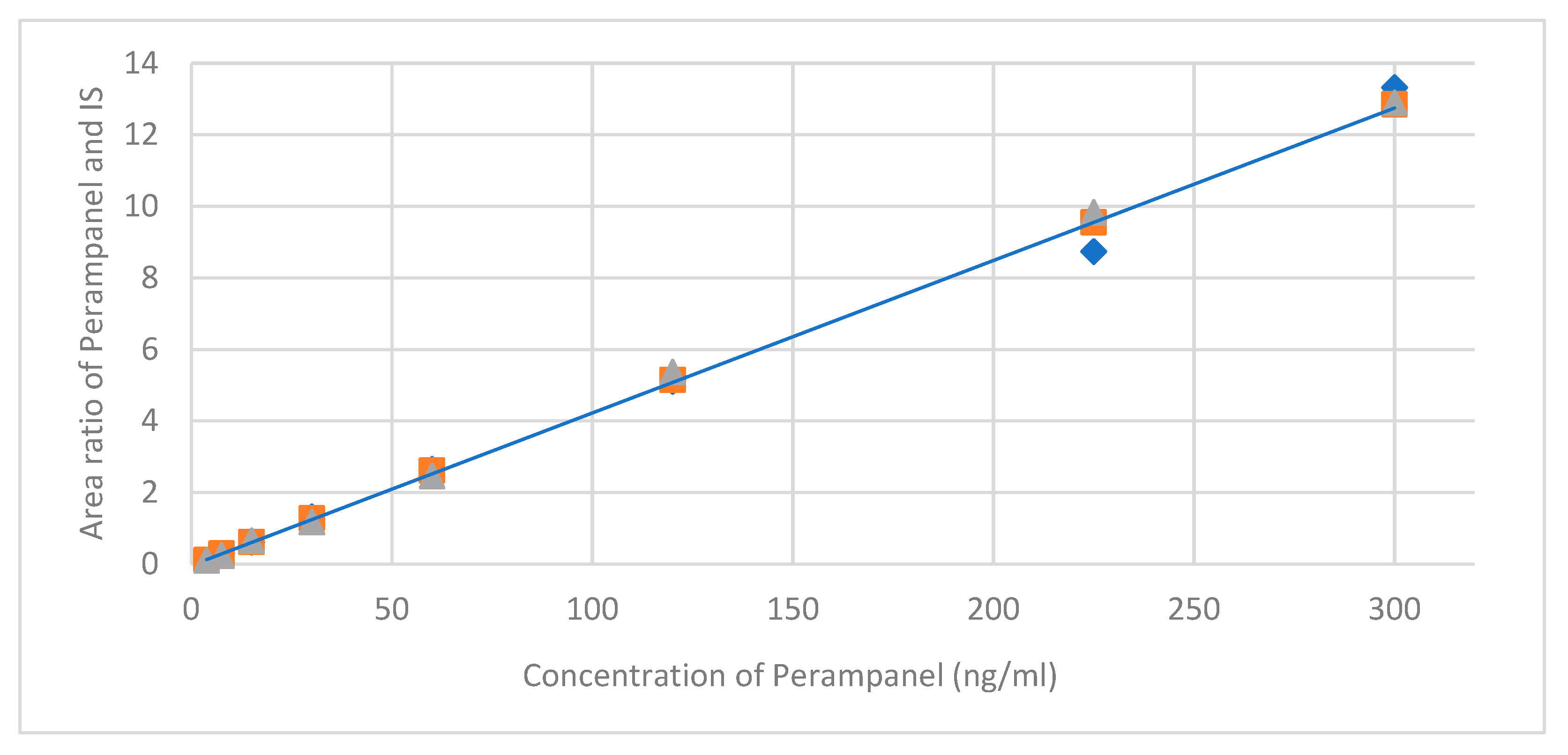 Separations 11 00055 g003