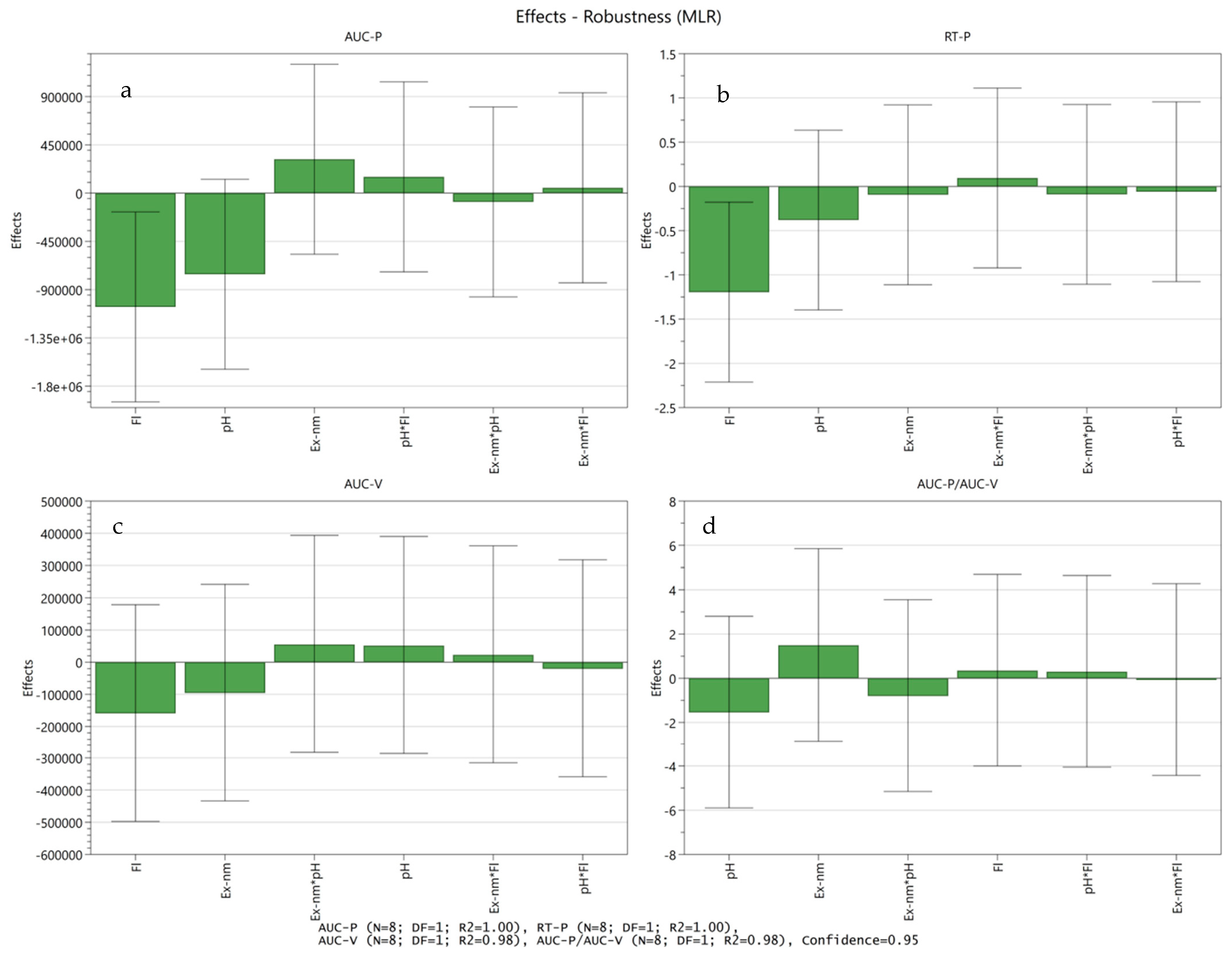Separations 11 00055 g004