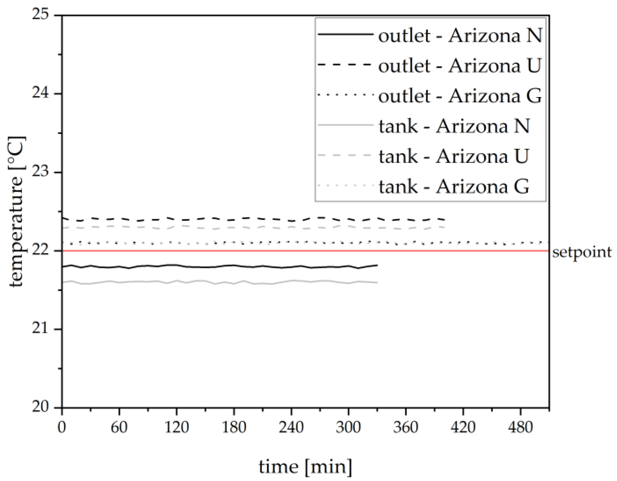 Separations 11 00056 g007
