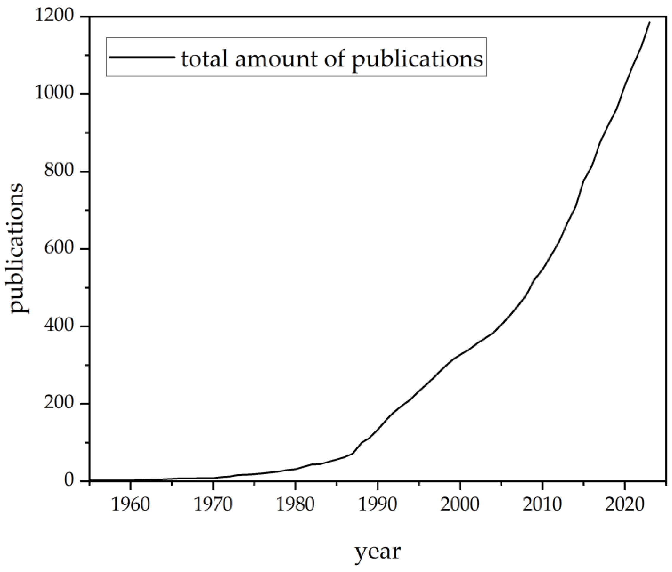 Separations 11 00056 g0a1