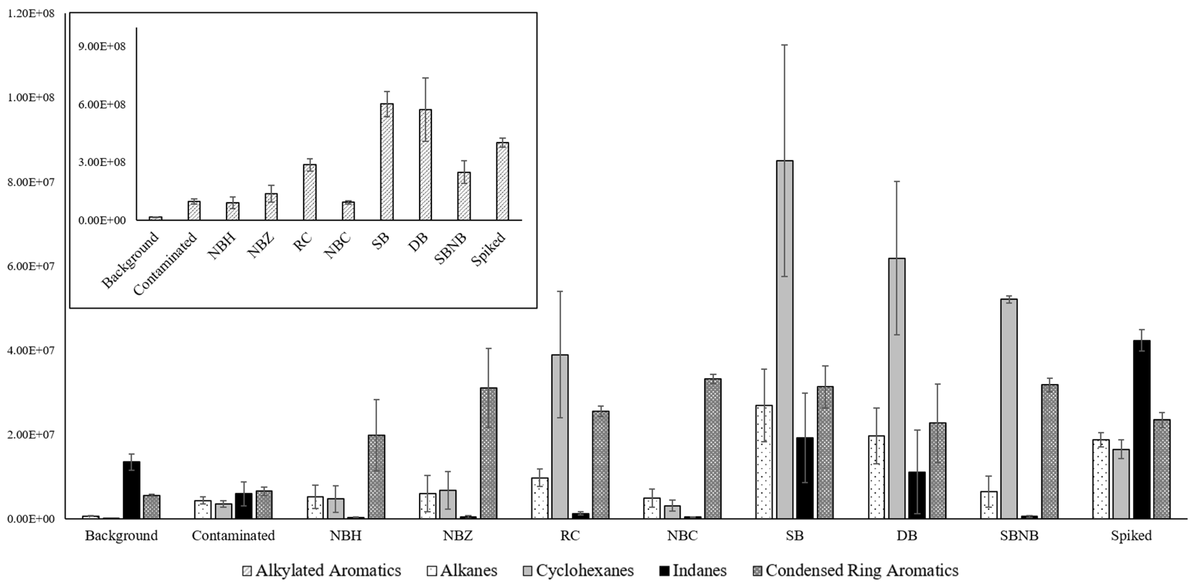 Separations 11 00058 g002