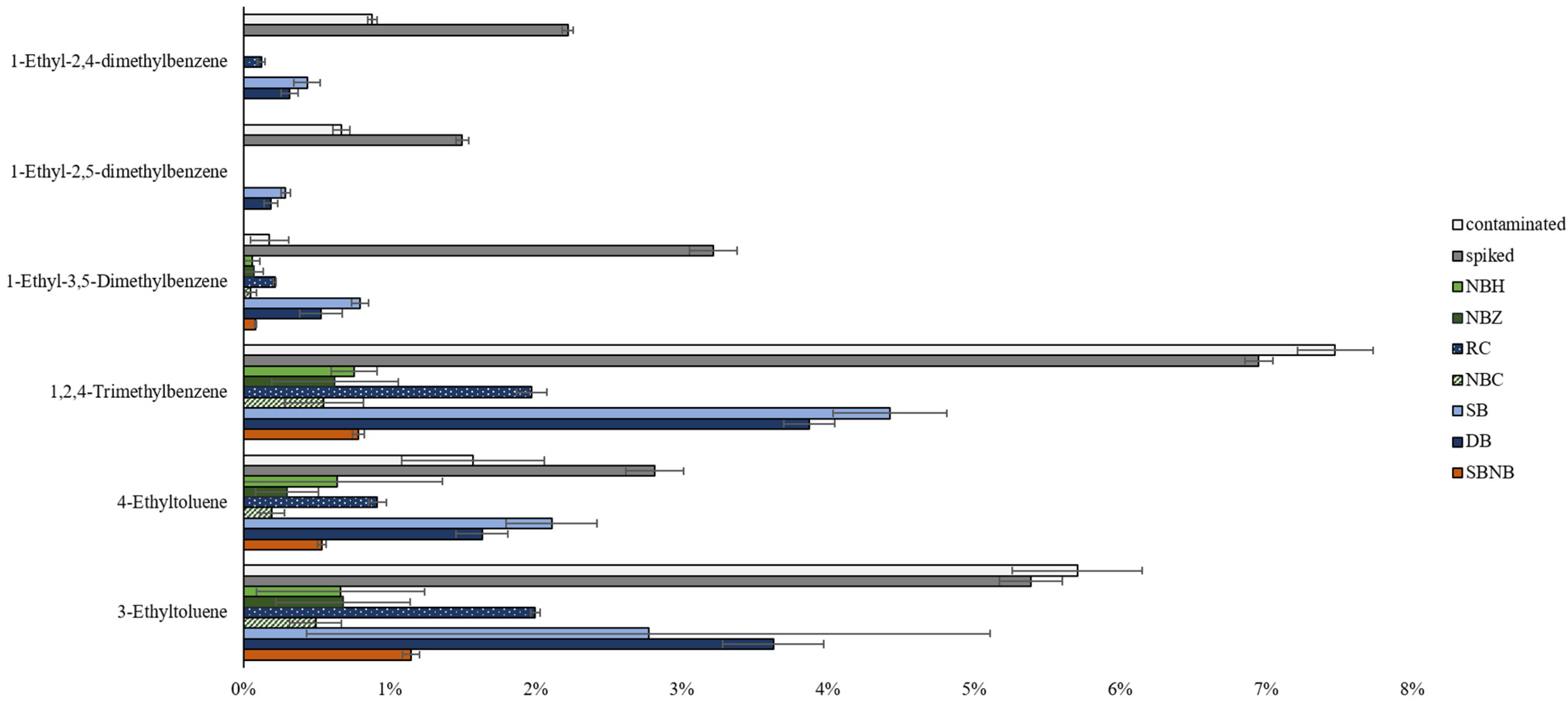 Separations 11 00058 g004