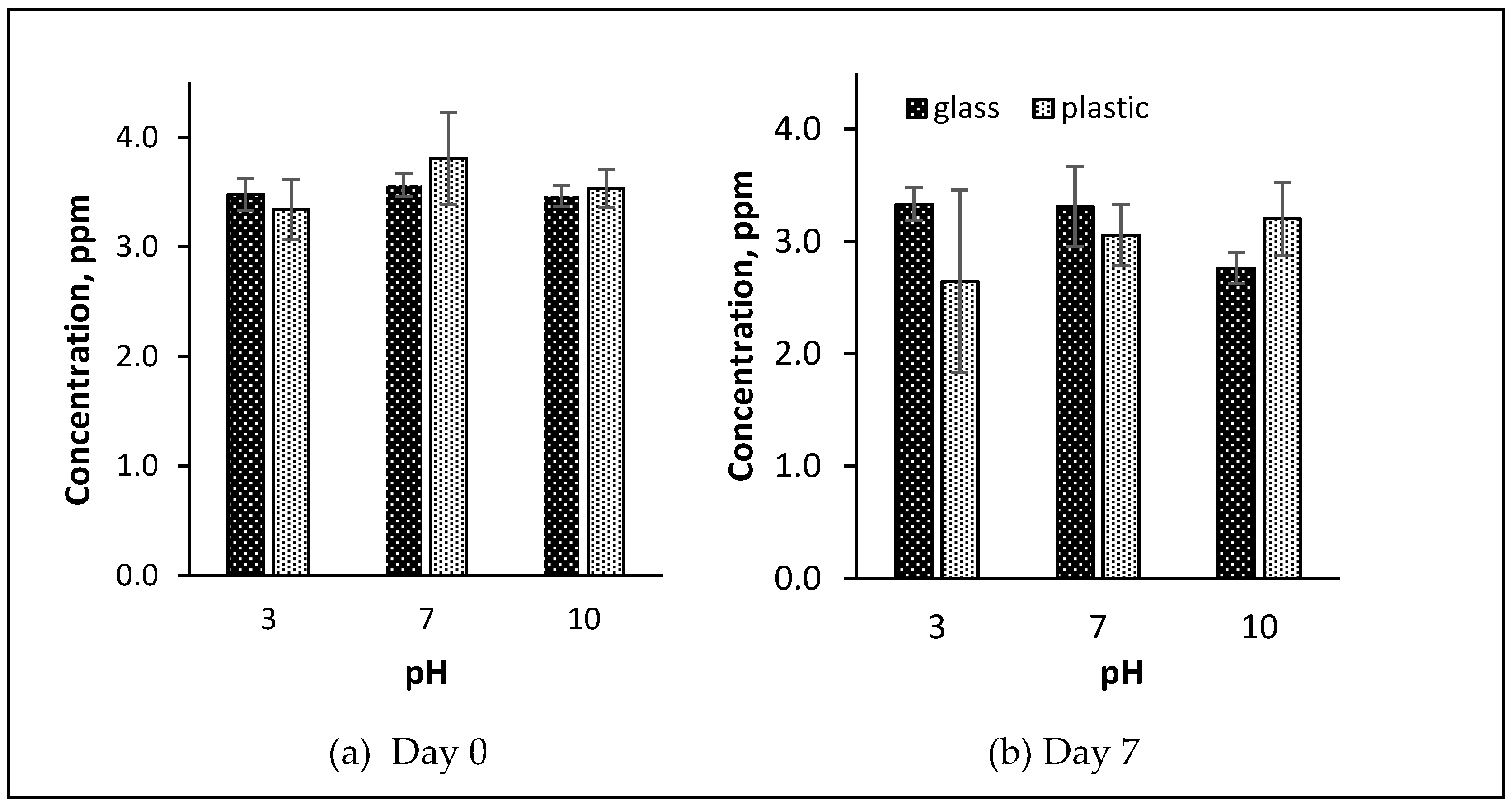 Separations 11 00059 g001 Separations 11 00059 g001