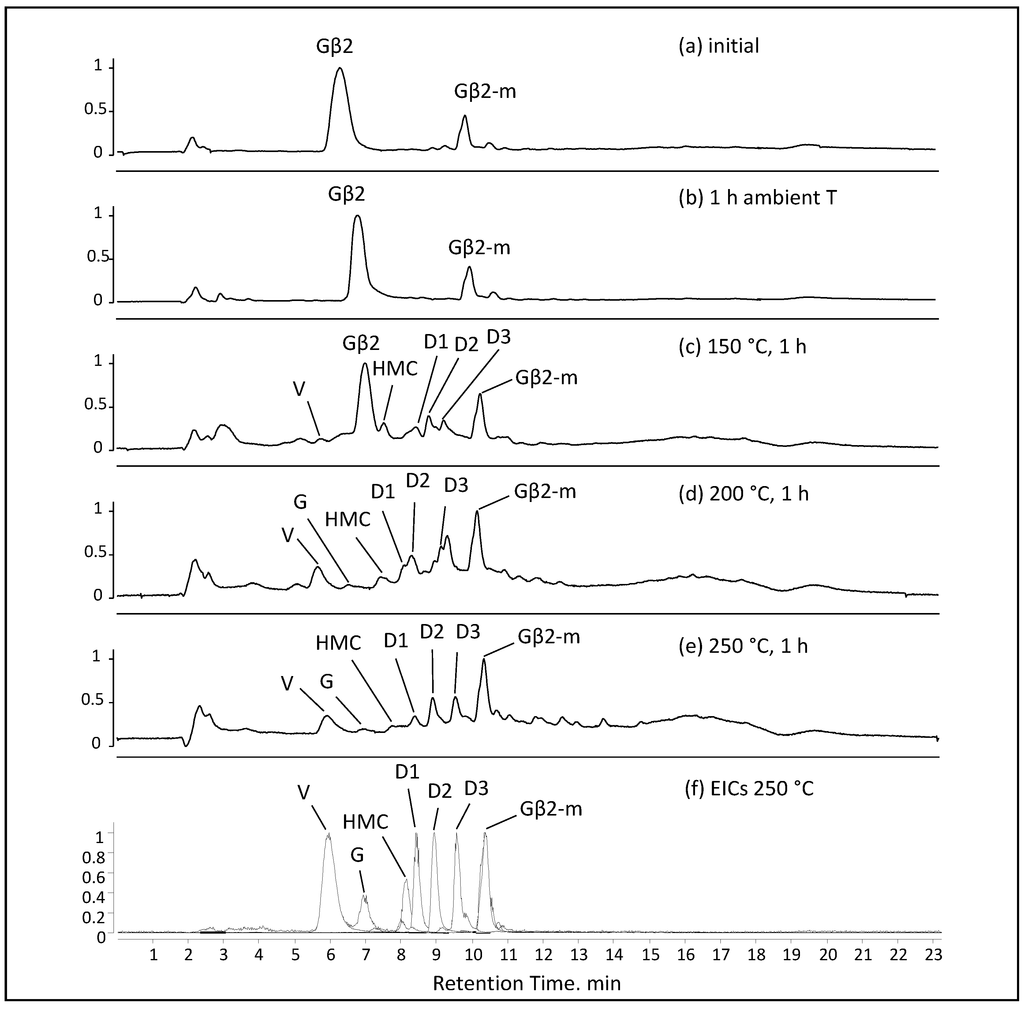 Separations 11 00059 g003 Separations 11 00059 g003