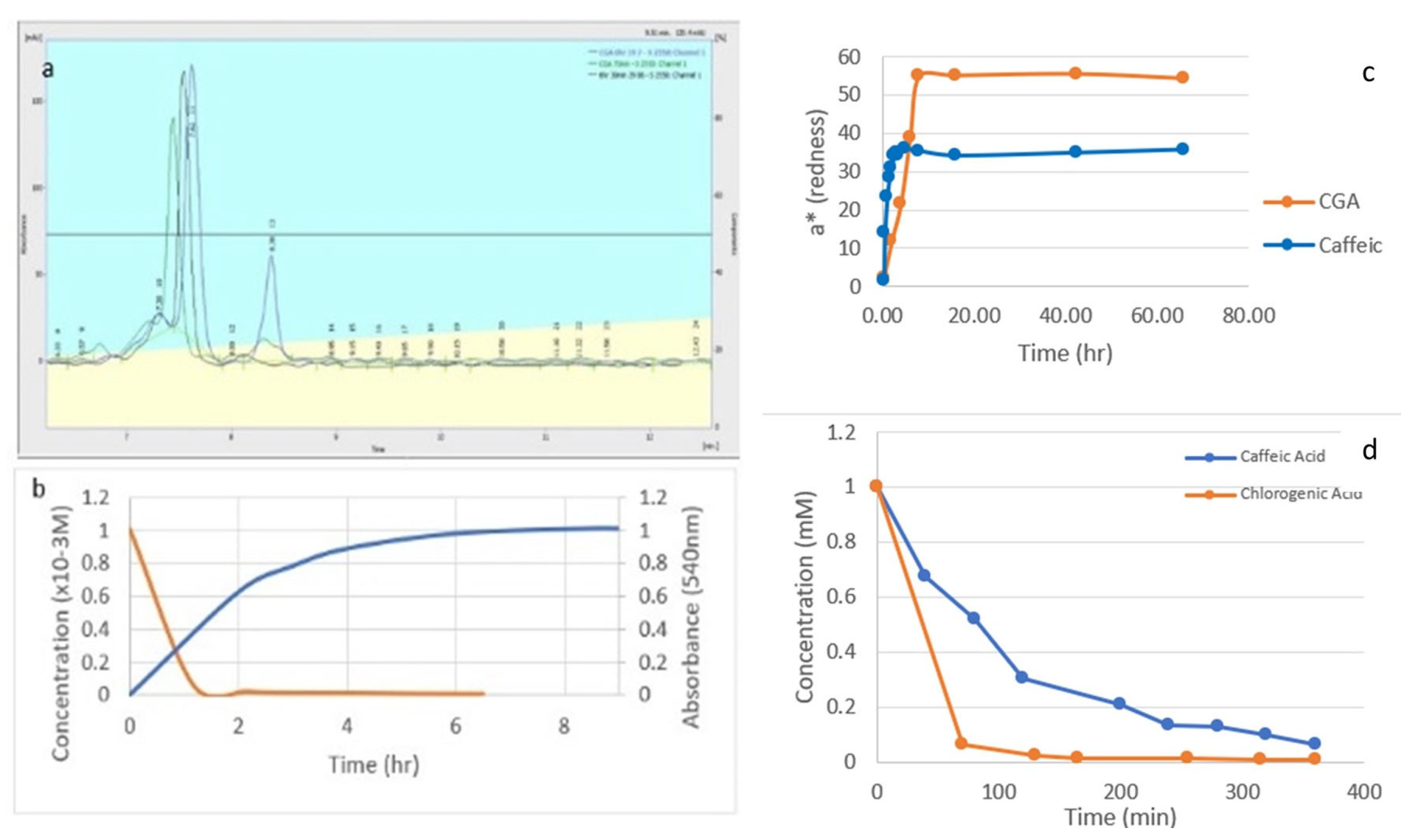 Separations 11 00060 g001 Separations 11 00060 g001