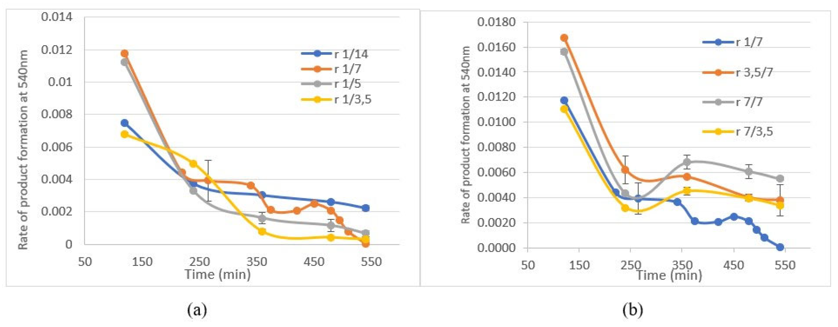 Separations 11 00060 g003 Separations 11 00060 g003