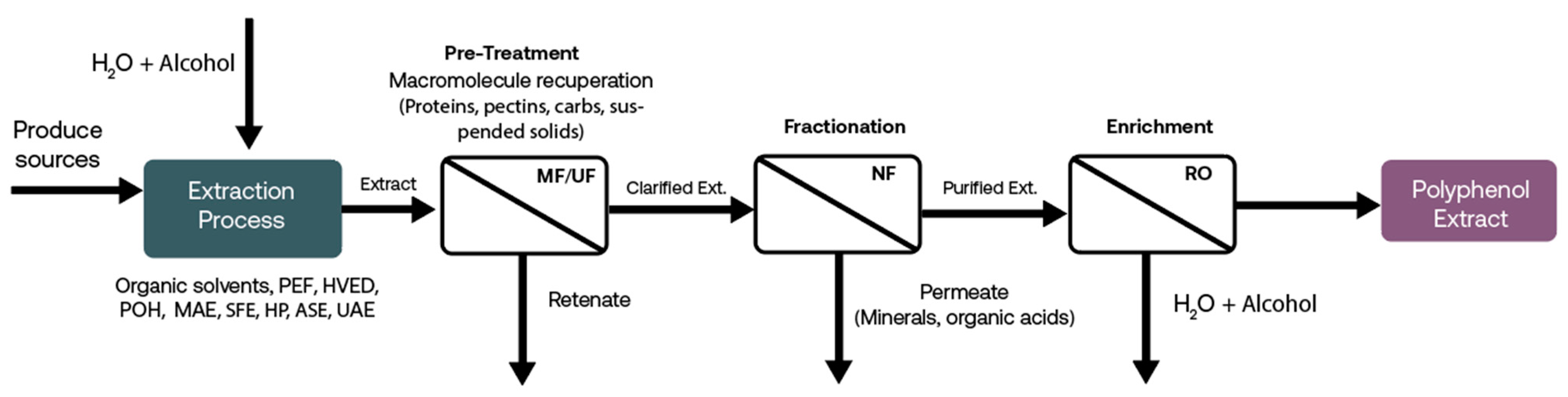 Separations 11 00064 g002