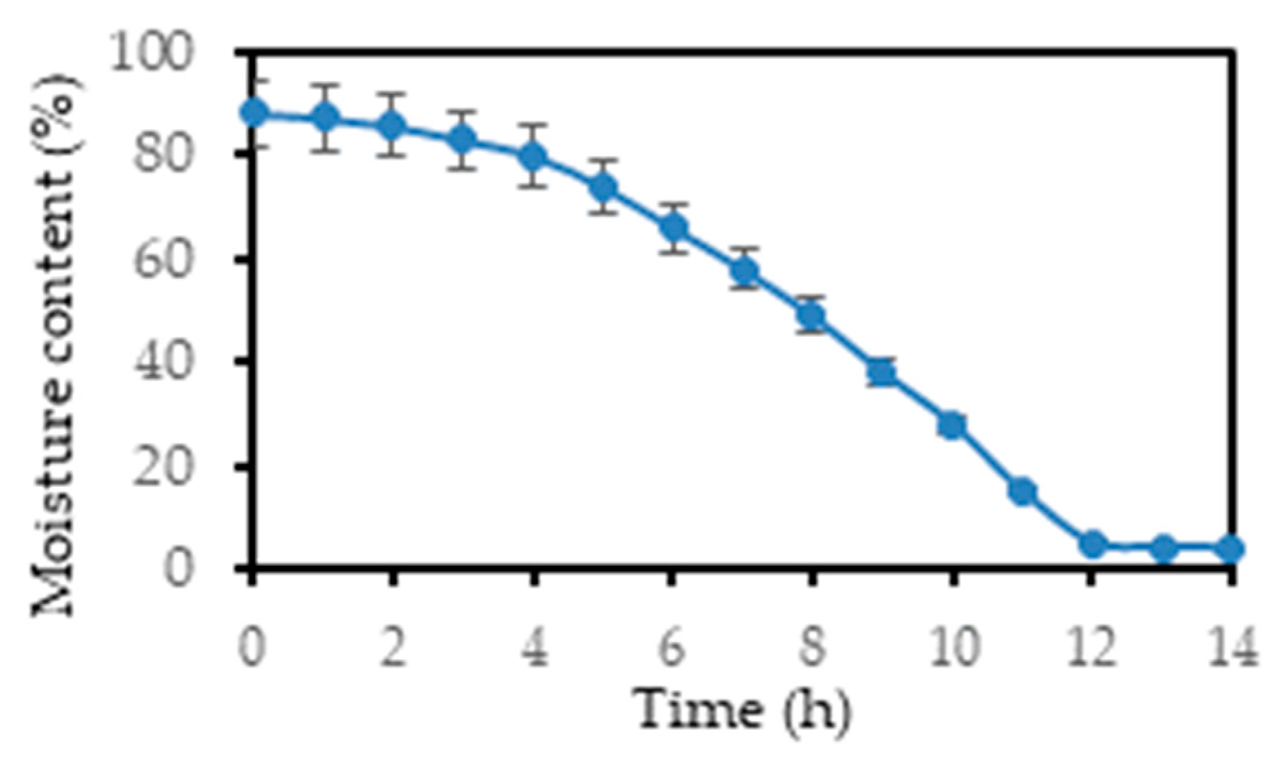 Separations 11 00067 g002