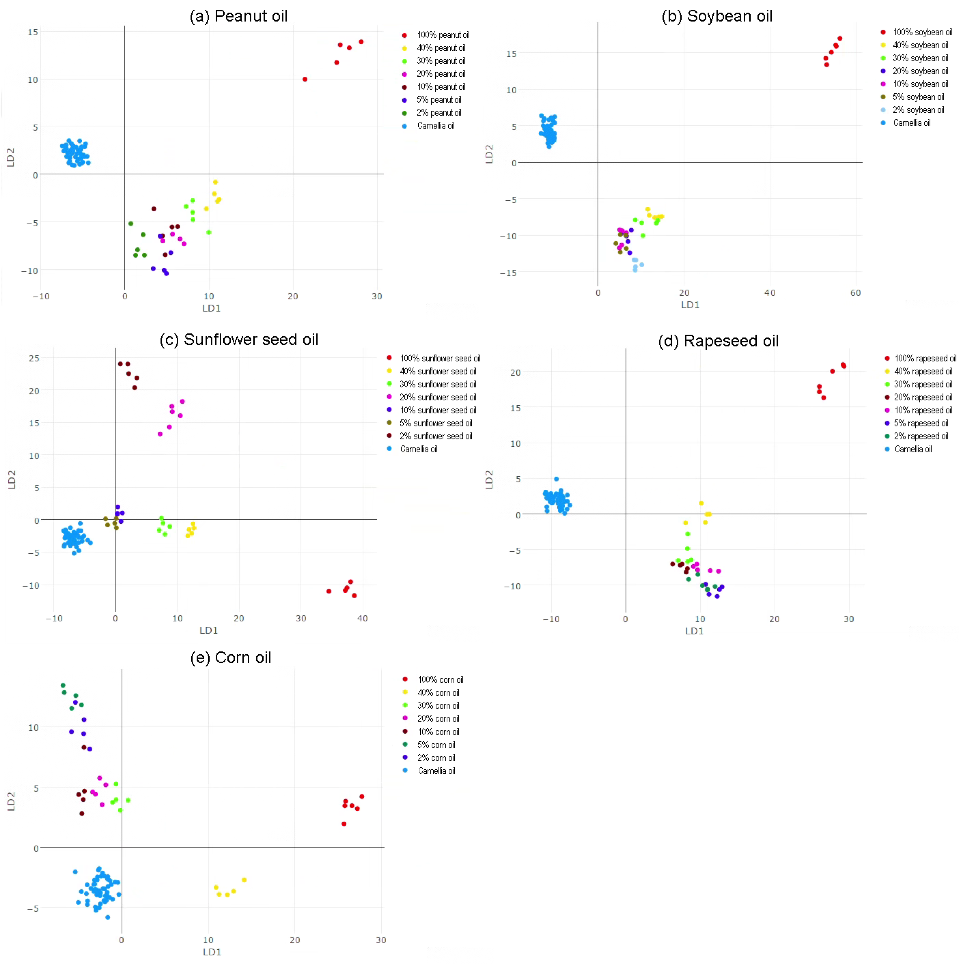 Separations 11 00068 g004
