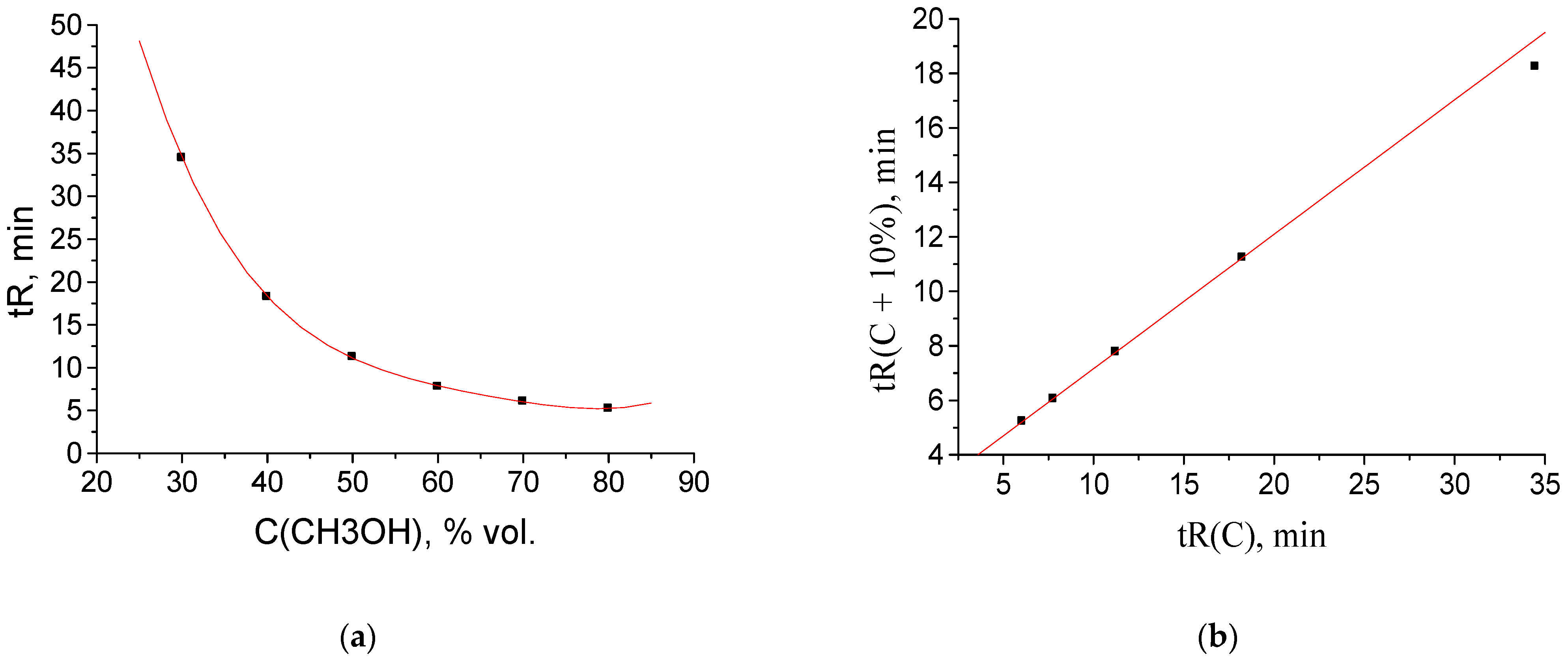 Separations 11 00069 g002