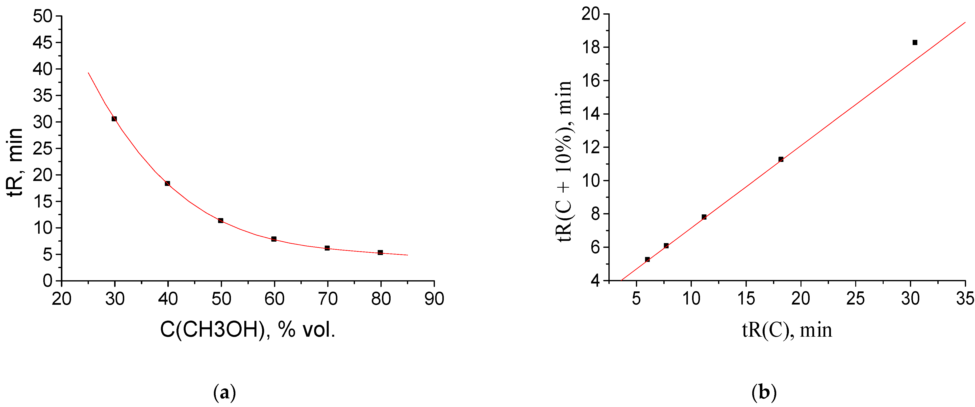 Separations 11 00069 g003