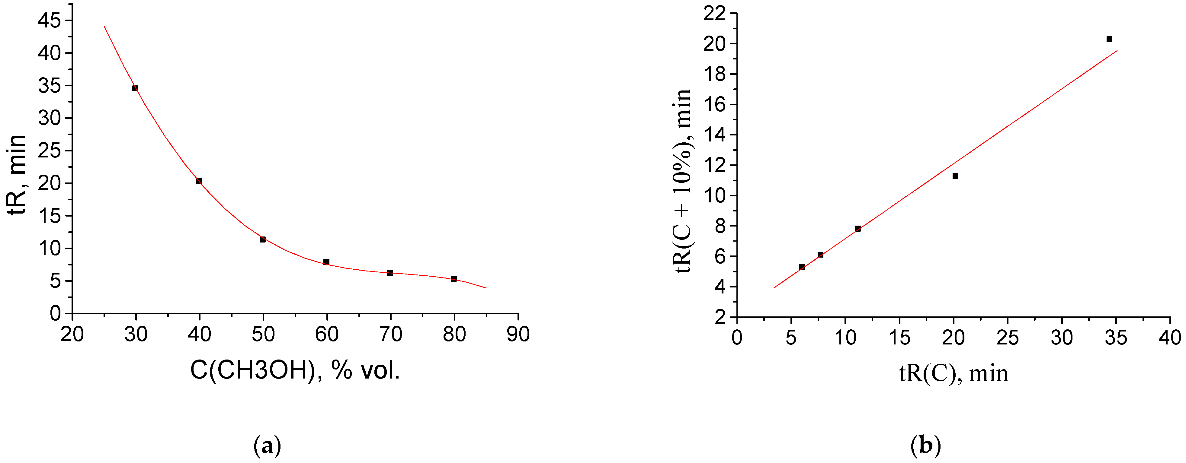 Separations 11 00069 g004