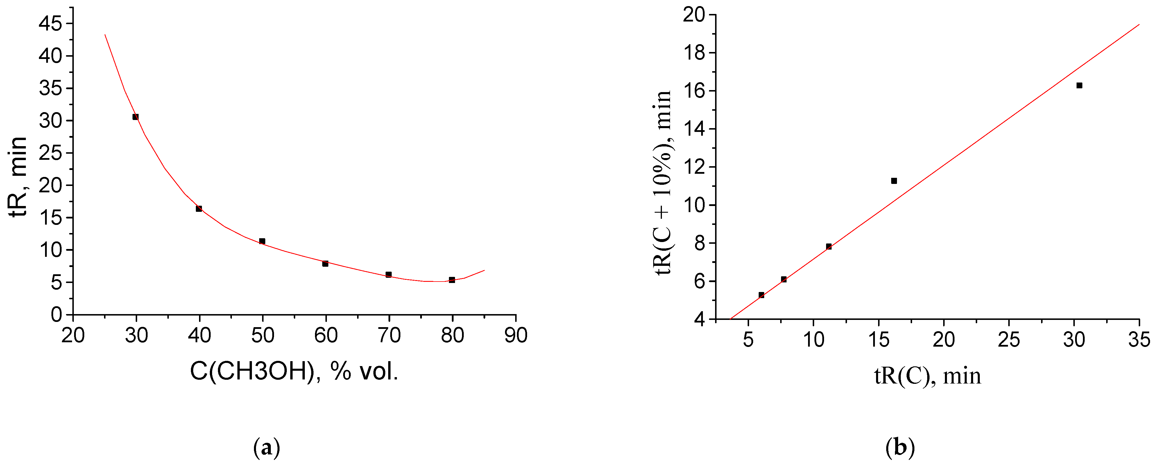 Separations 11 00069 g005