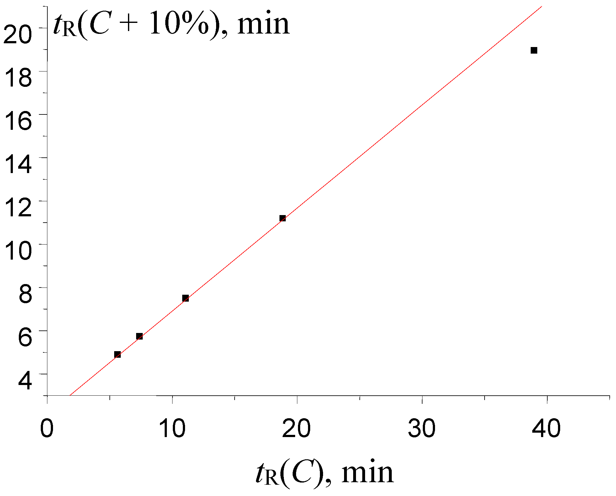 Separations 11 00069 g007