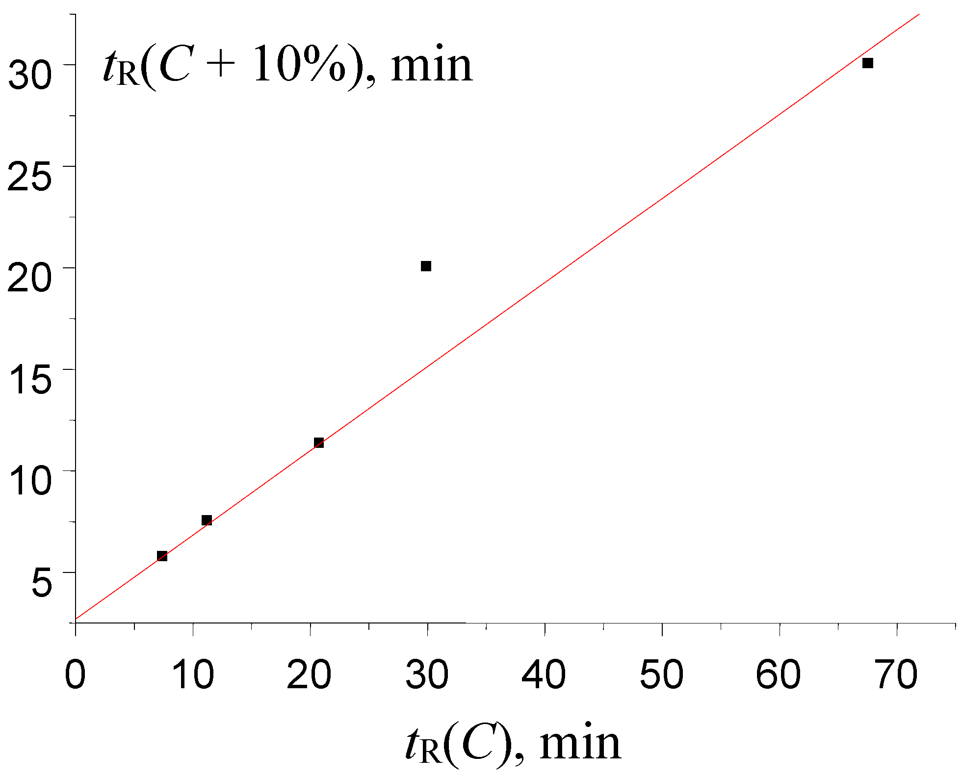 Separations 11 00069 g008