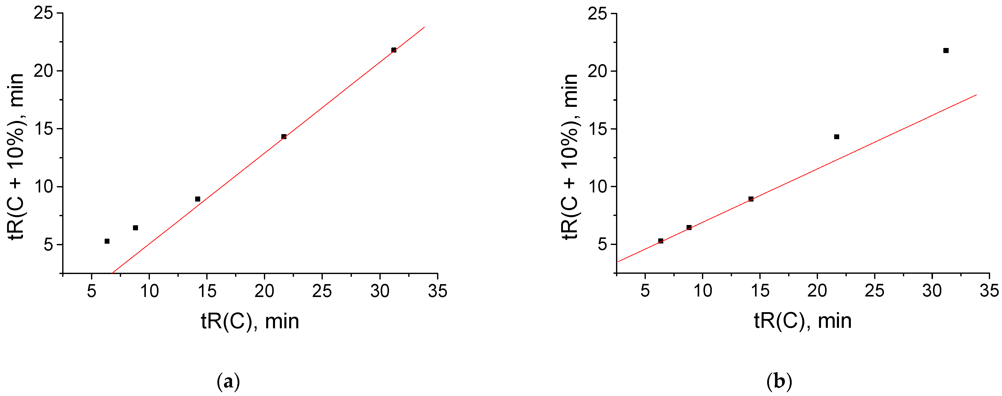 Separations 11 00069 g009