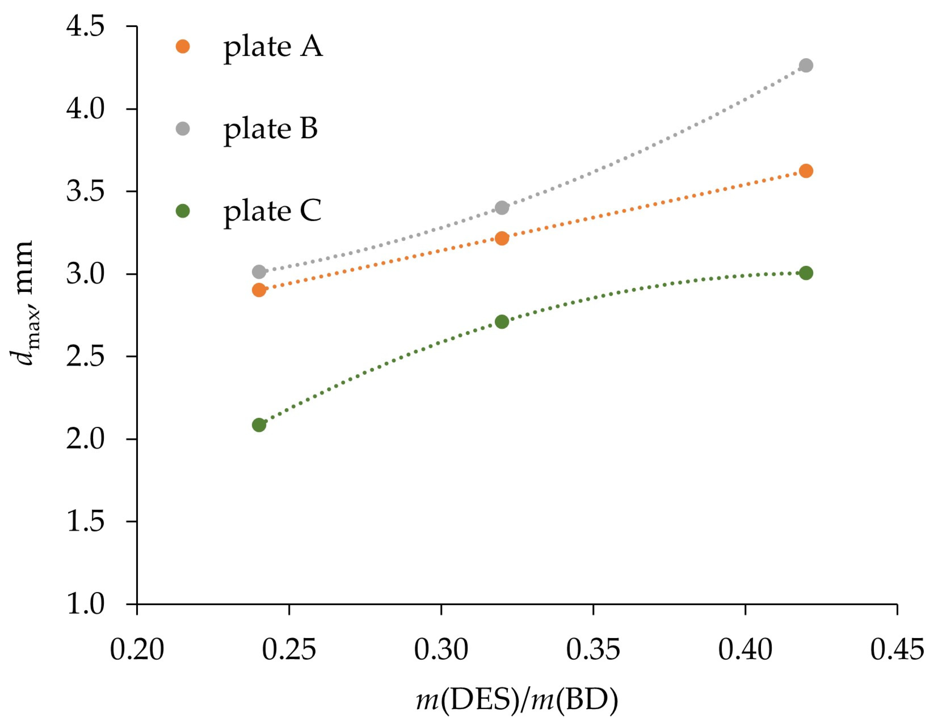 Separations 11 00071 g003