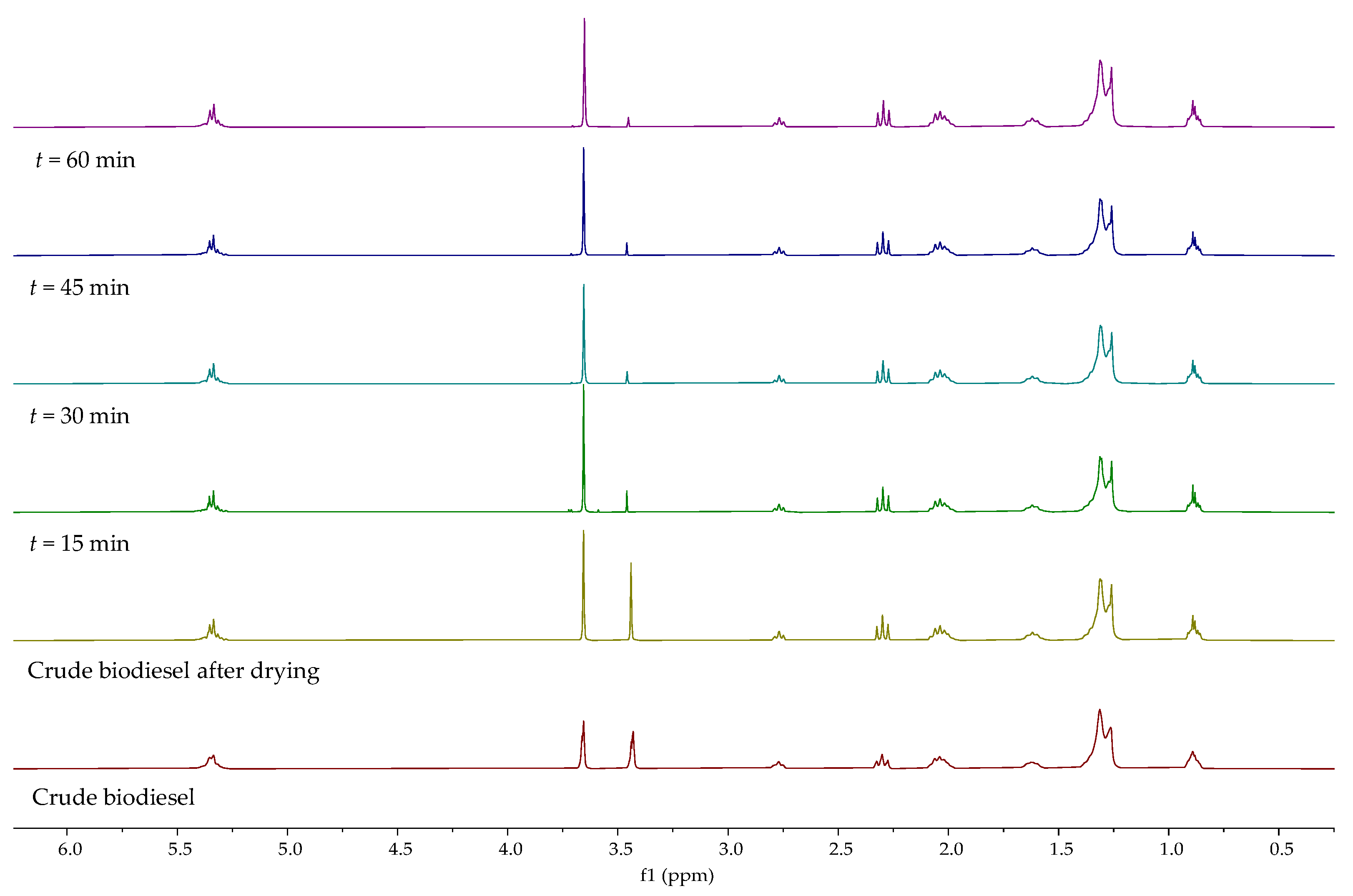 Separations 11 00071 g004