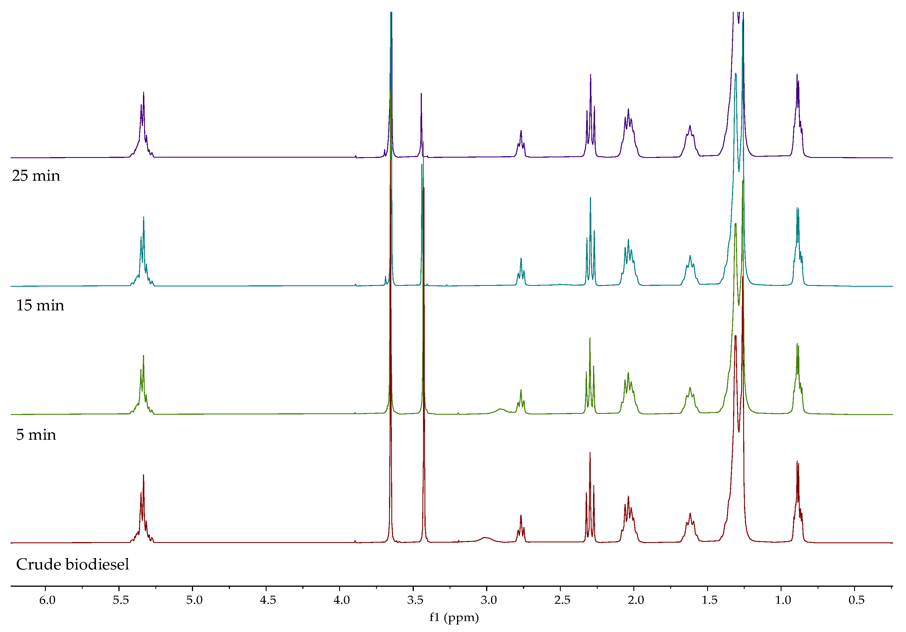 Separations 11 00071 g005