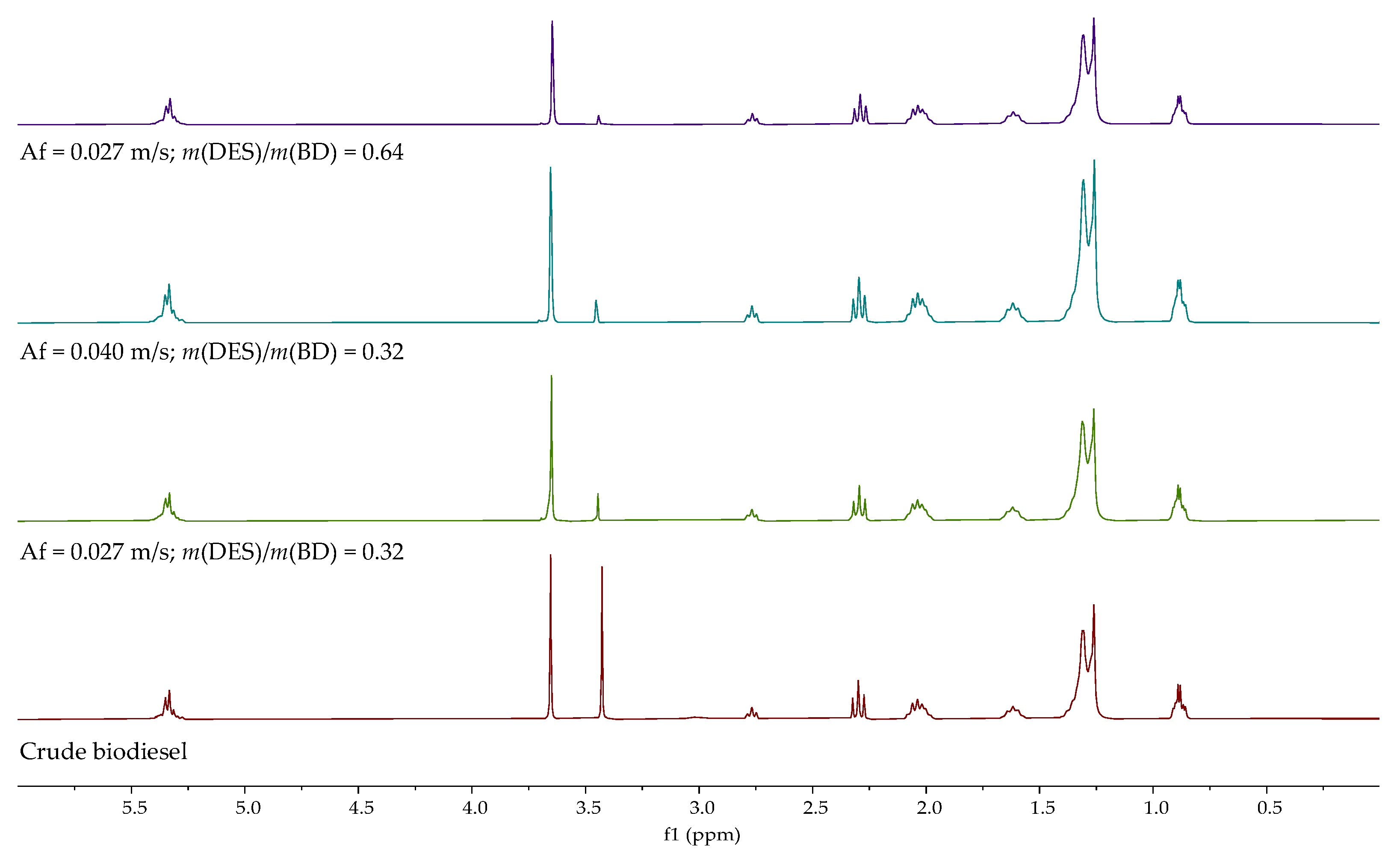 Separations 11 00071 g006