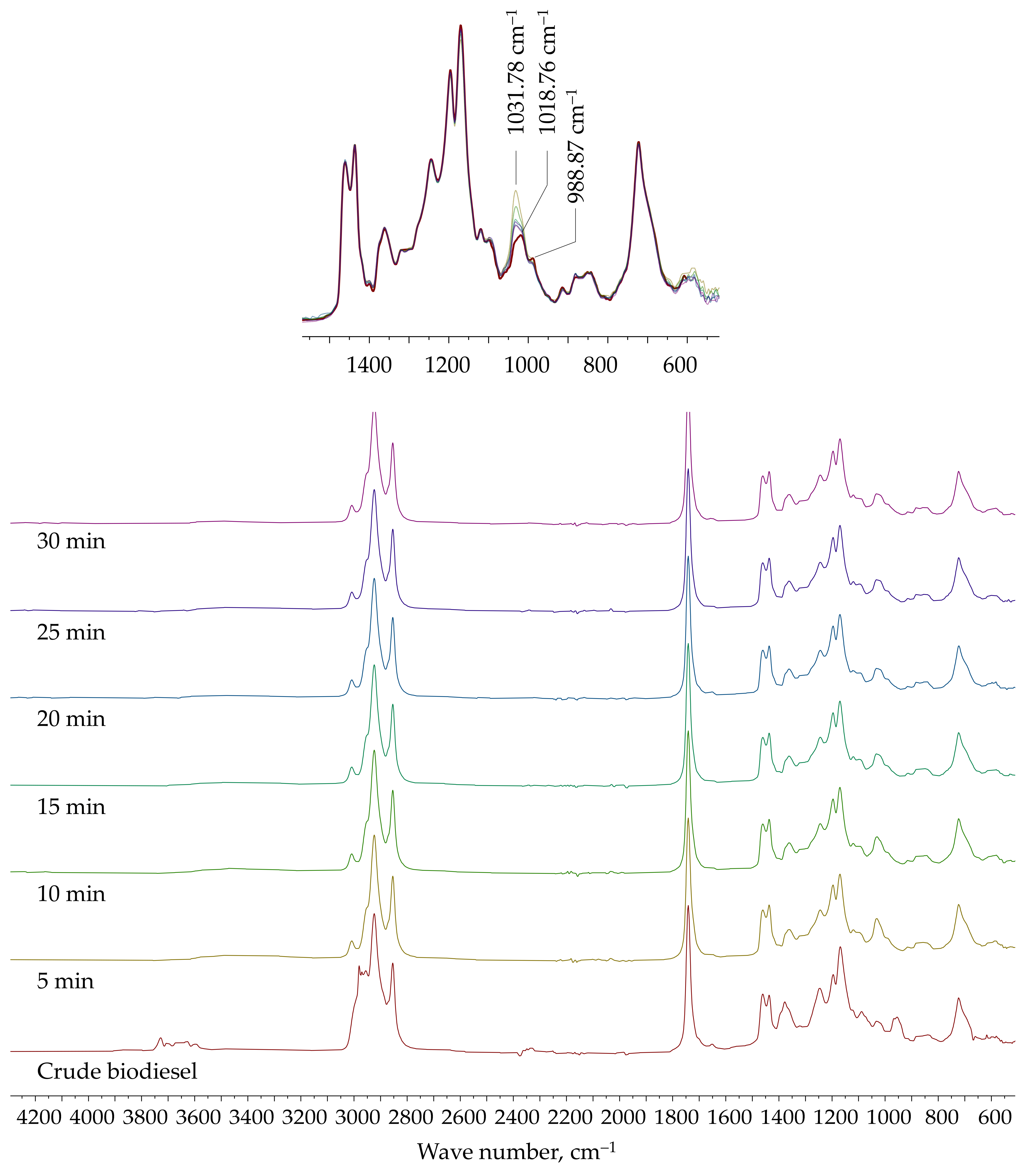 Separations 11 00071 g007