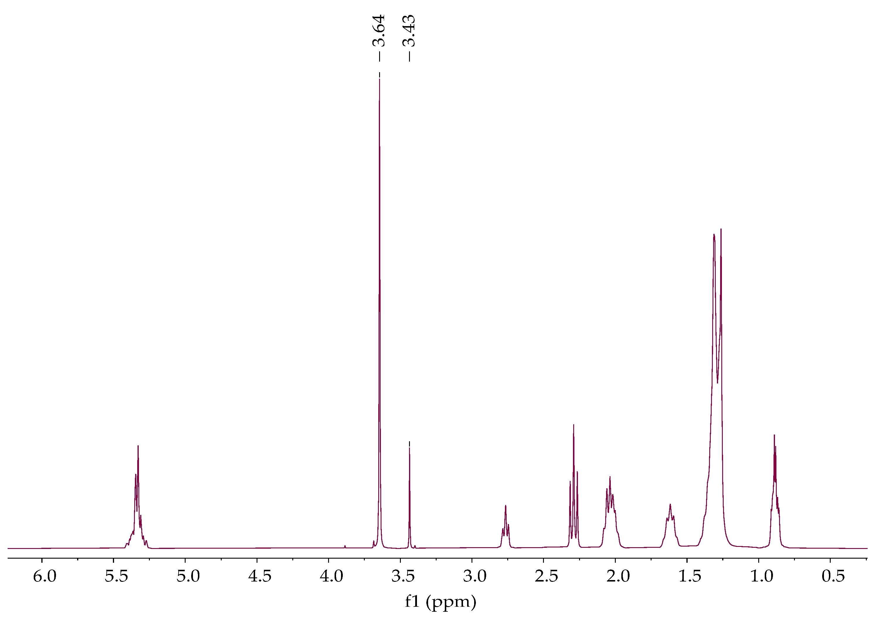 Separations 11 00071 g008