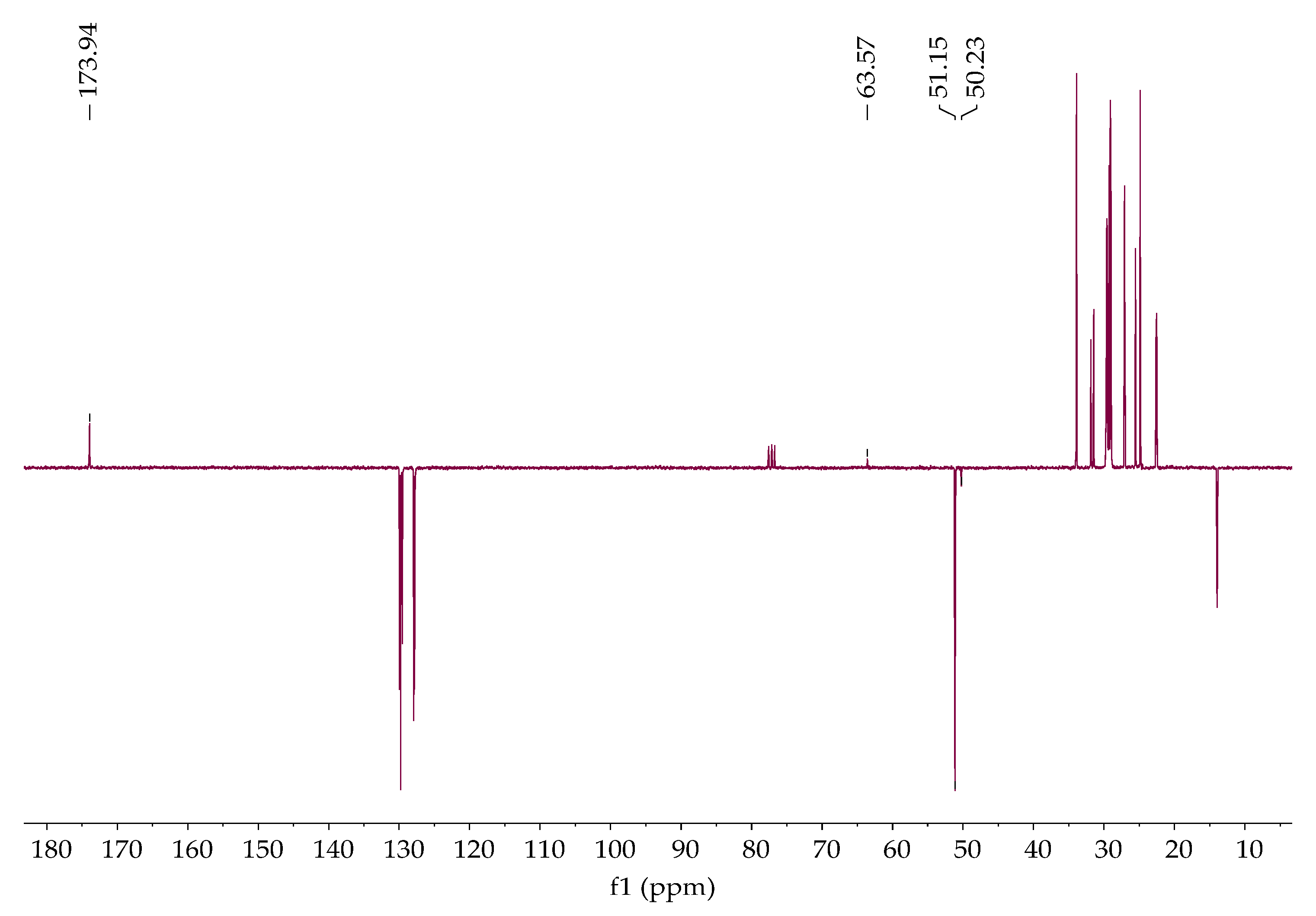 Separations 11 00071 g009
