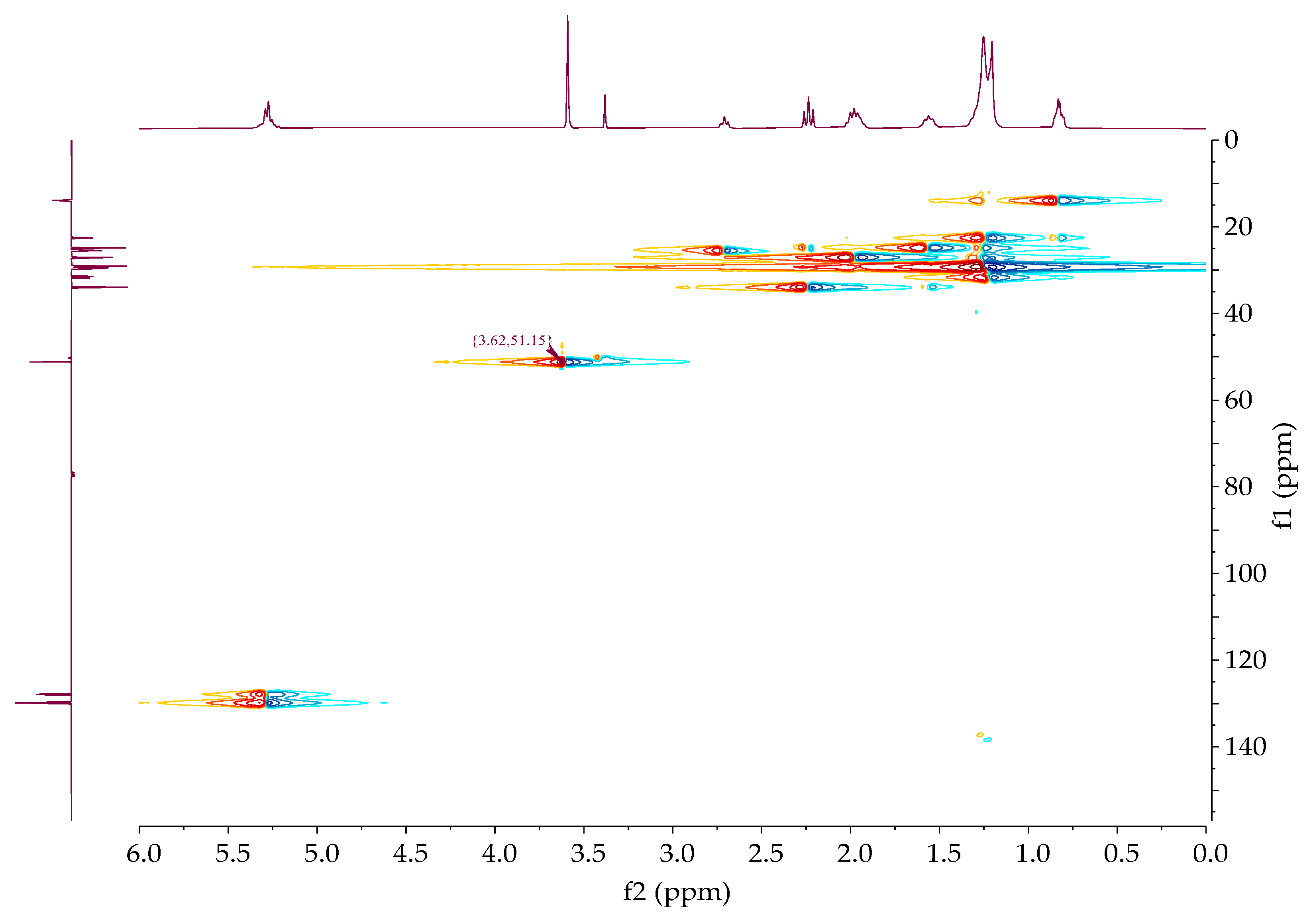 Separations 11 00071 g010