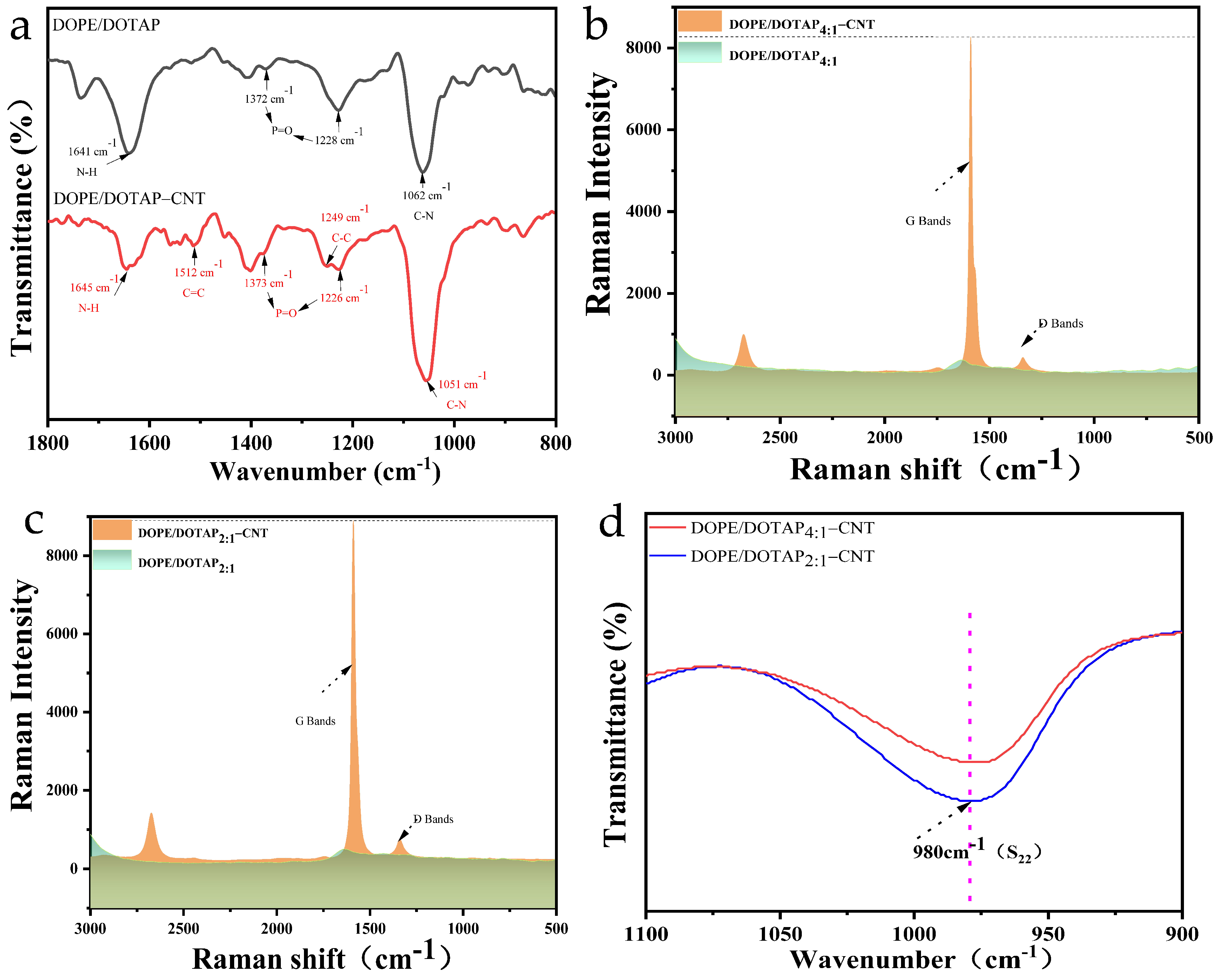 Separations 11 00075 g001