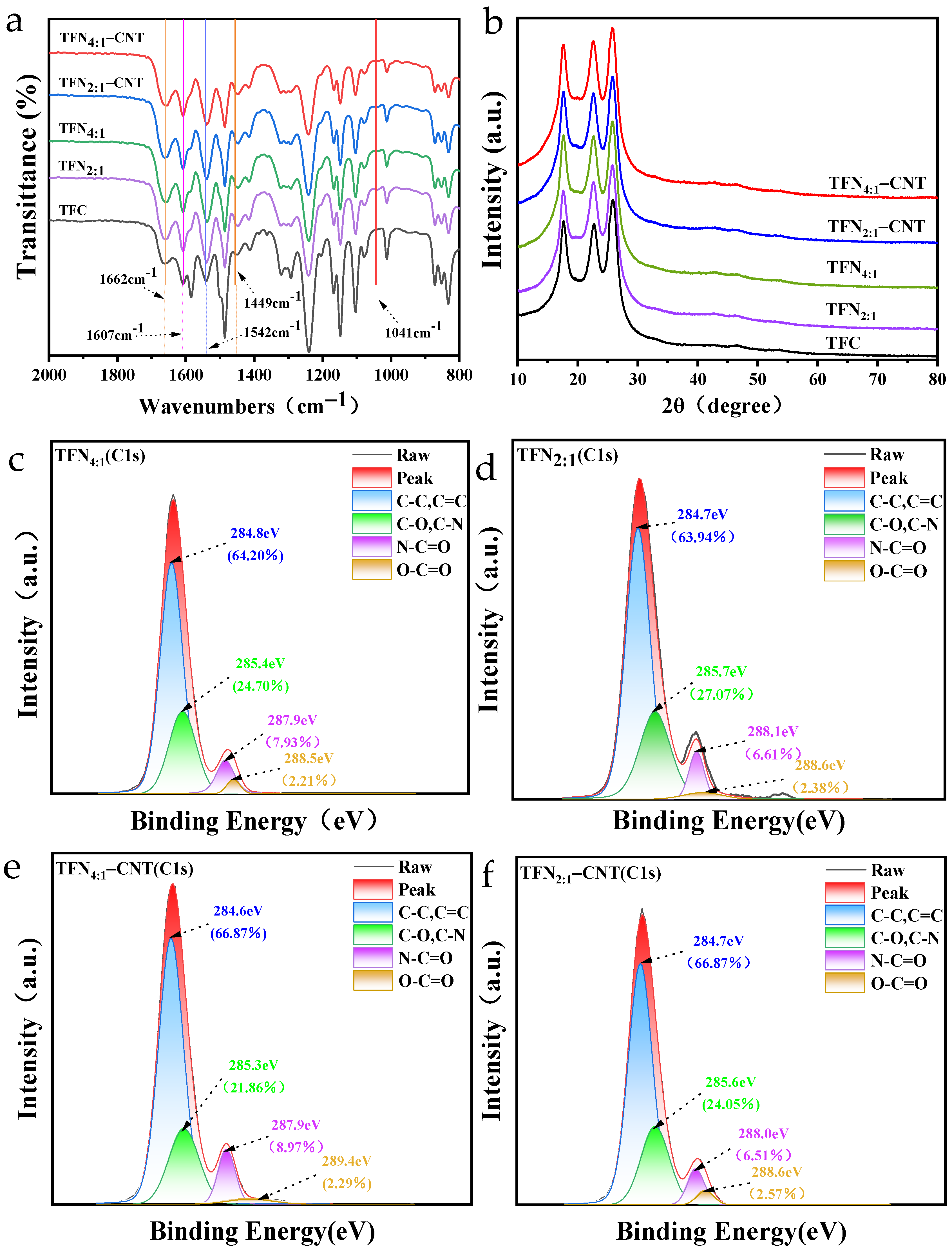 Separations 11 00075 g002