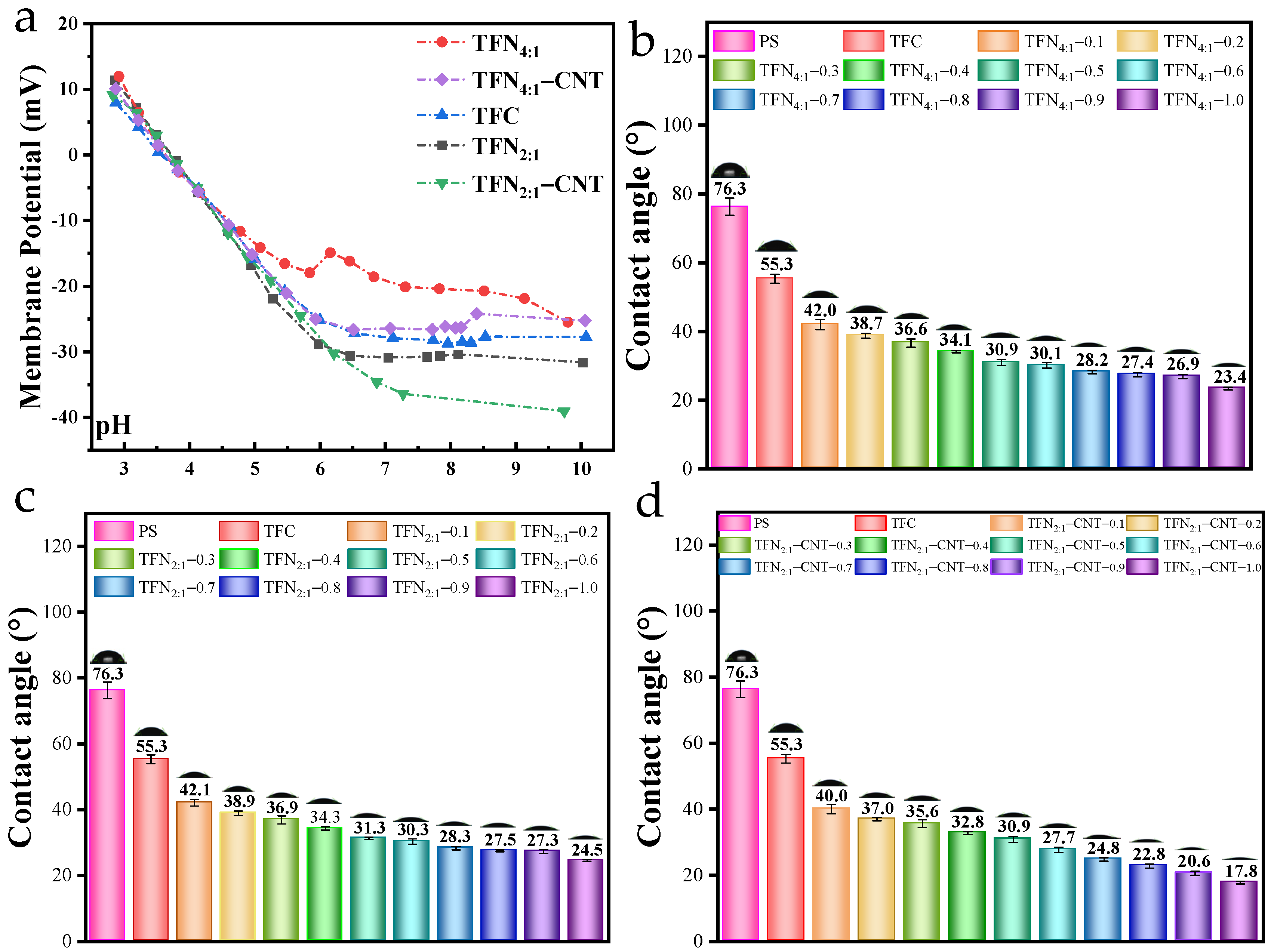 Separations 11 00075 g005