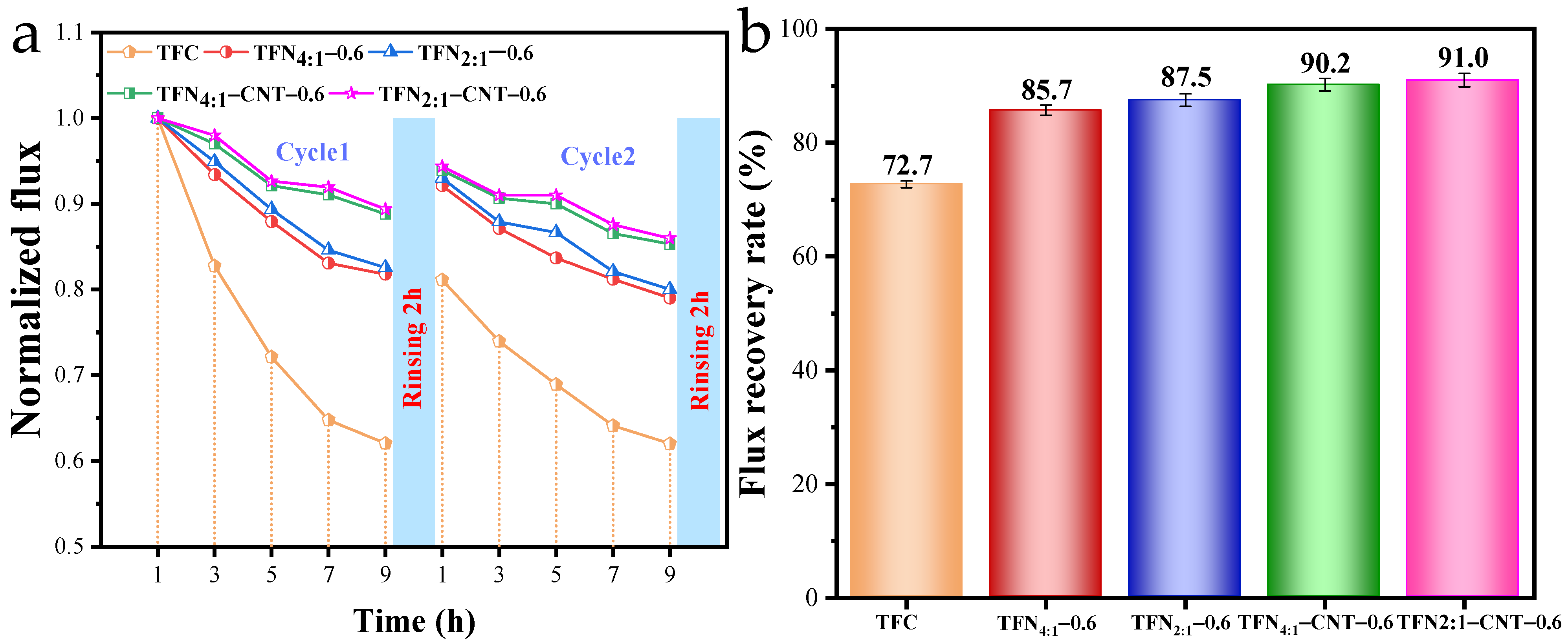 Separations 11 00075 g007