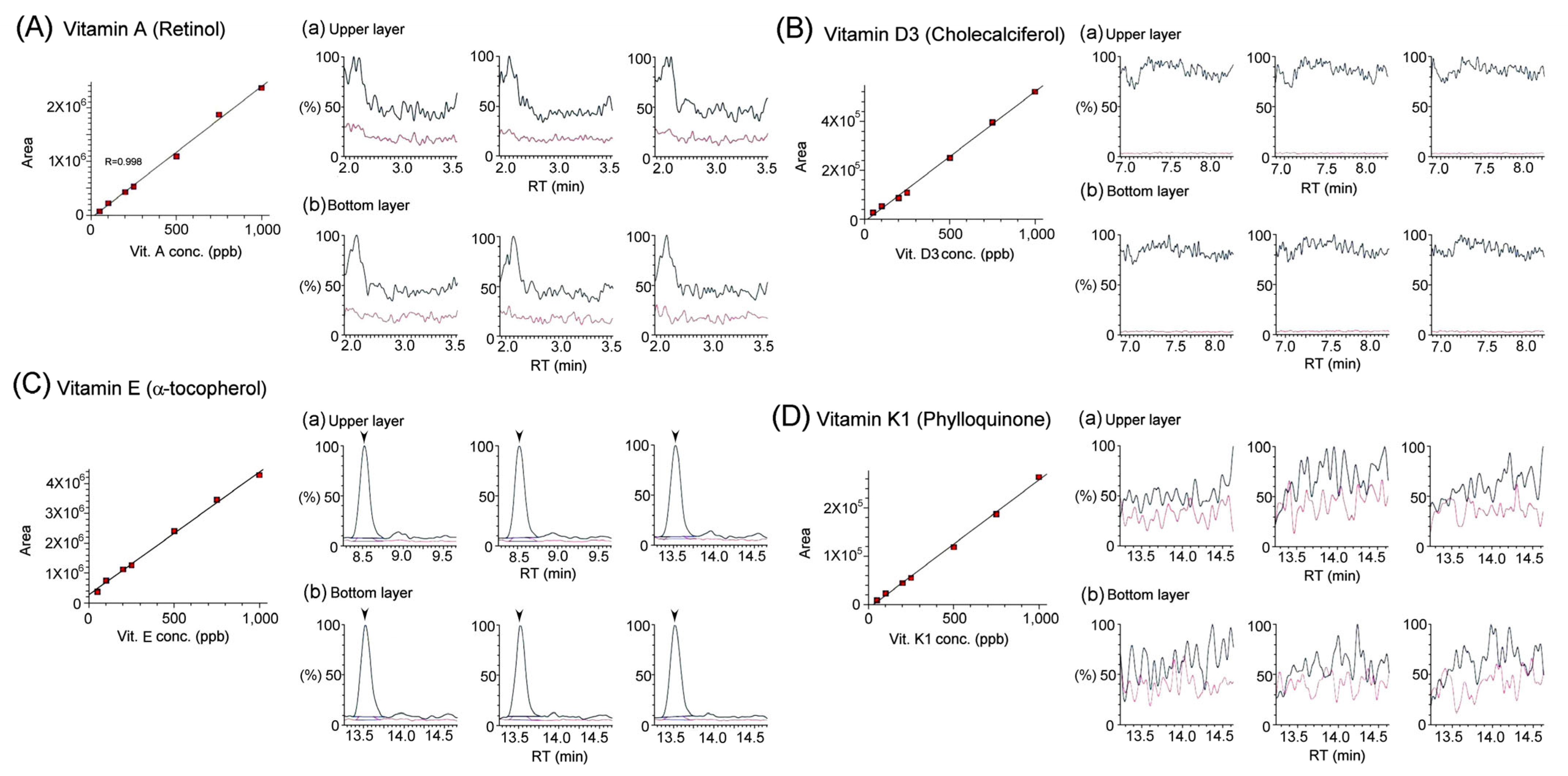 Separations 11 00076 g002