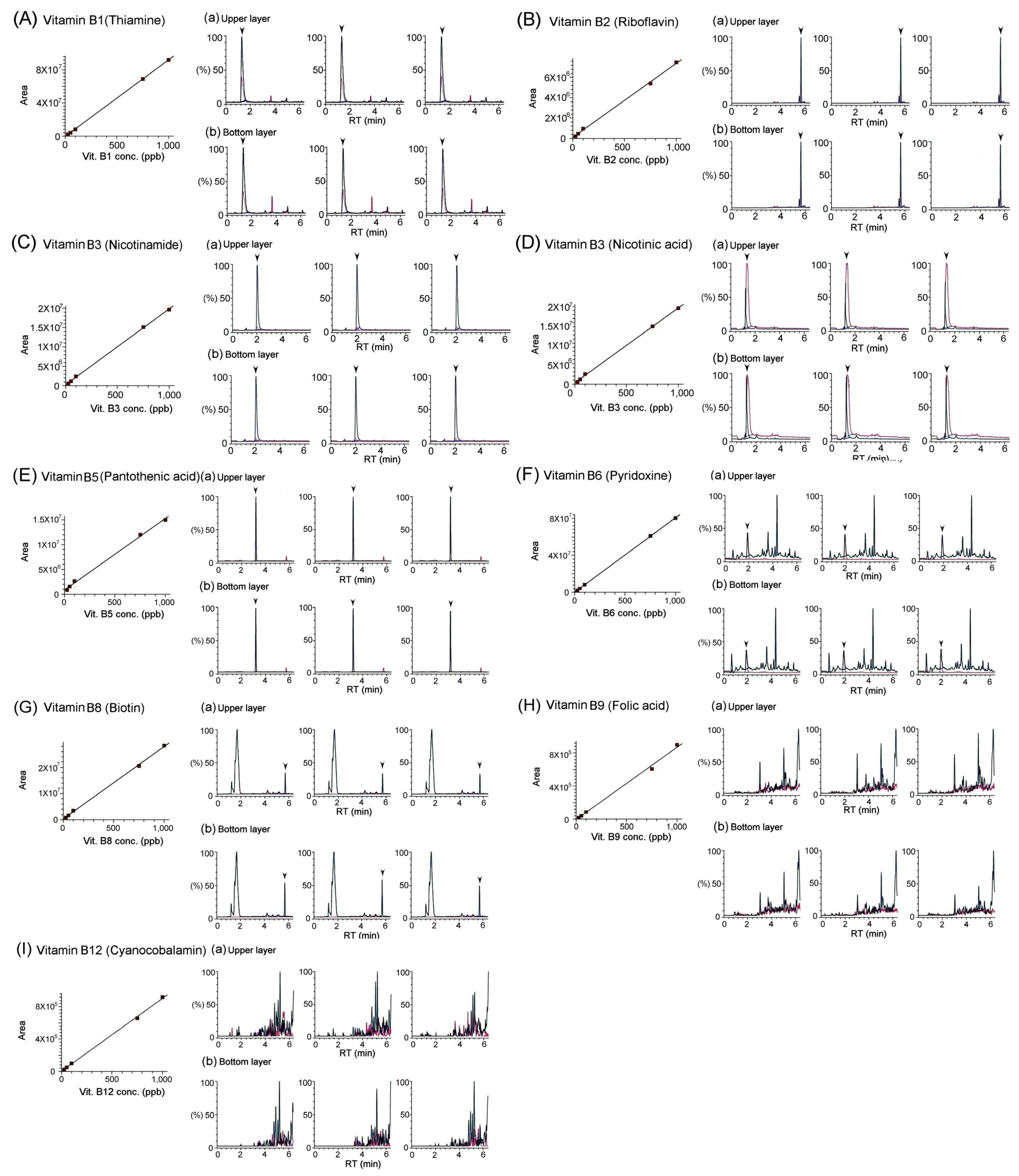 Separations 11 00076 g004