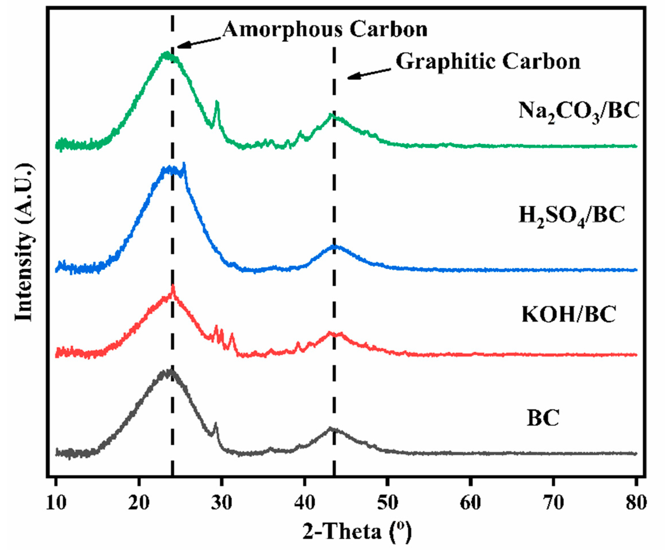 Separations 11 00078 g004