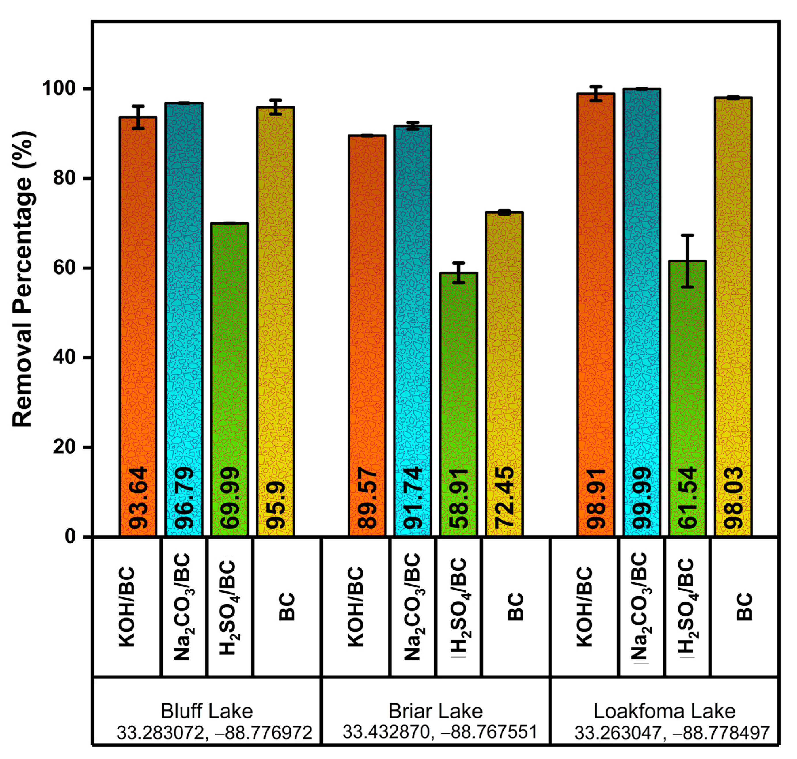 Separations 11 00078 g010