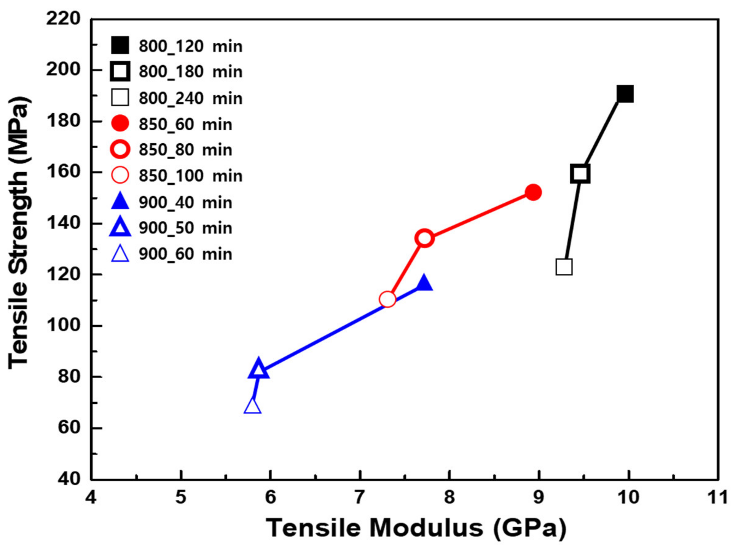 Separations 11 00079 g003