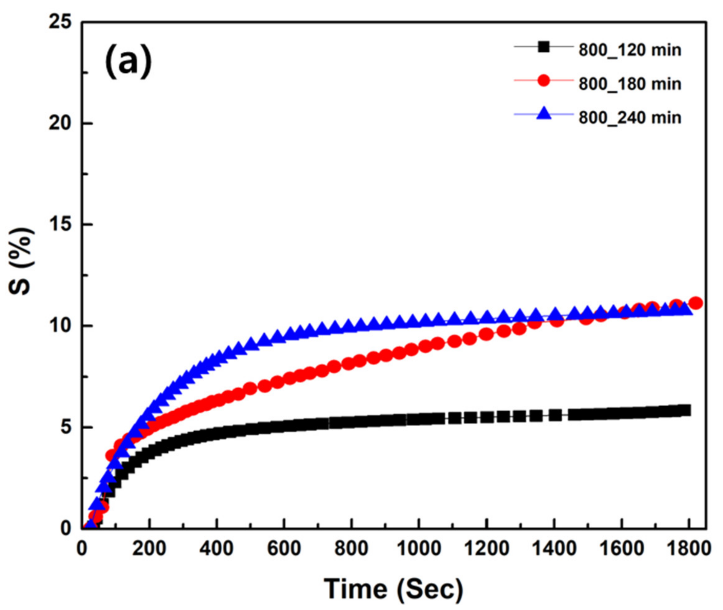 Separations 11 00079 g004a