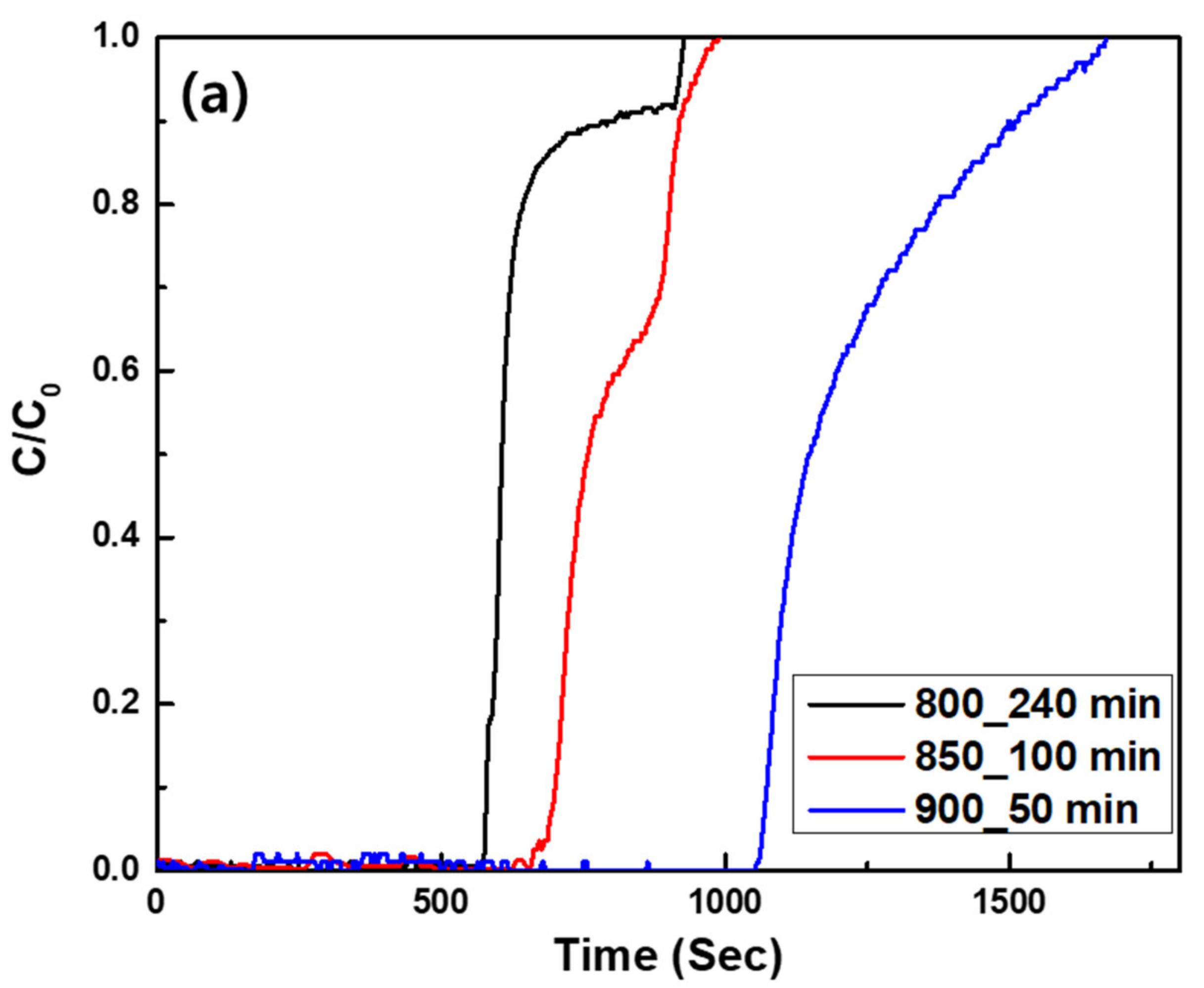 Separations 11 00079 g005a