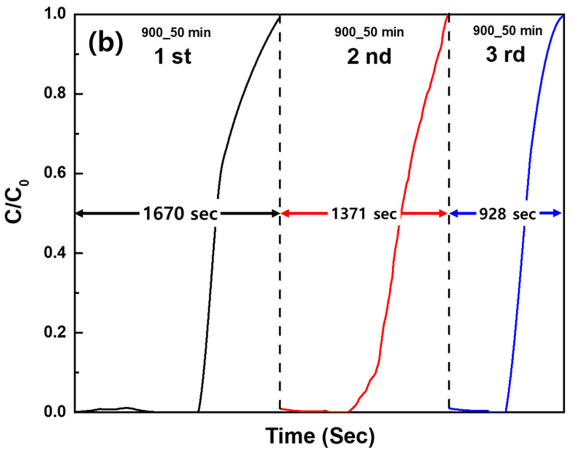 Separations 11 00079 g005b
