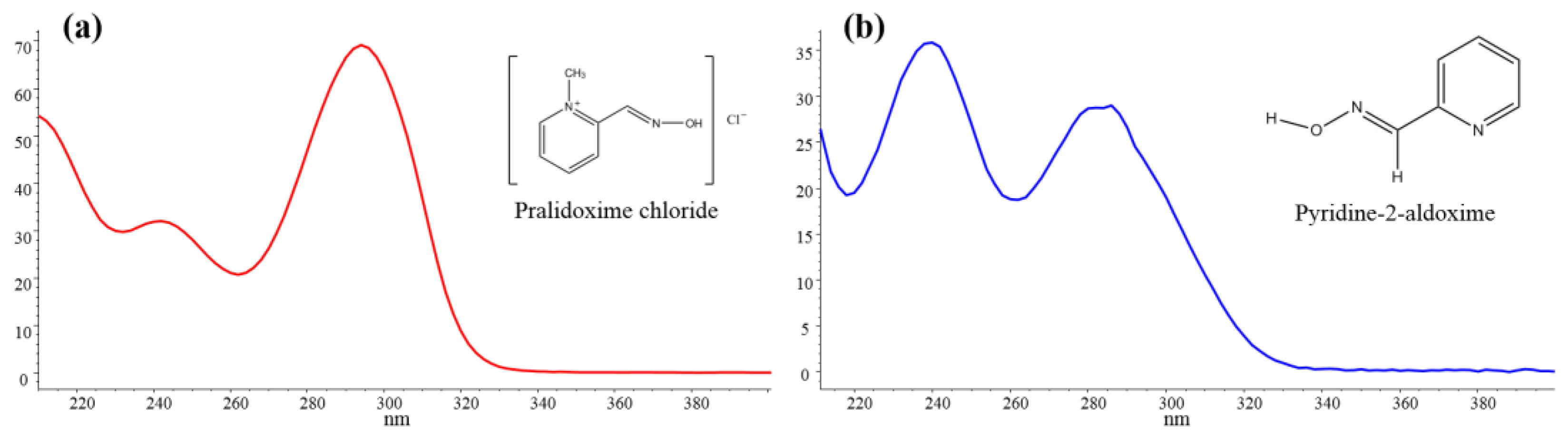 Separations 11 00082 g001 Separations 11 00082 g001