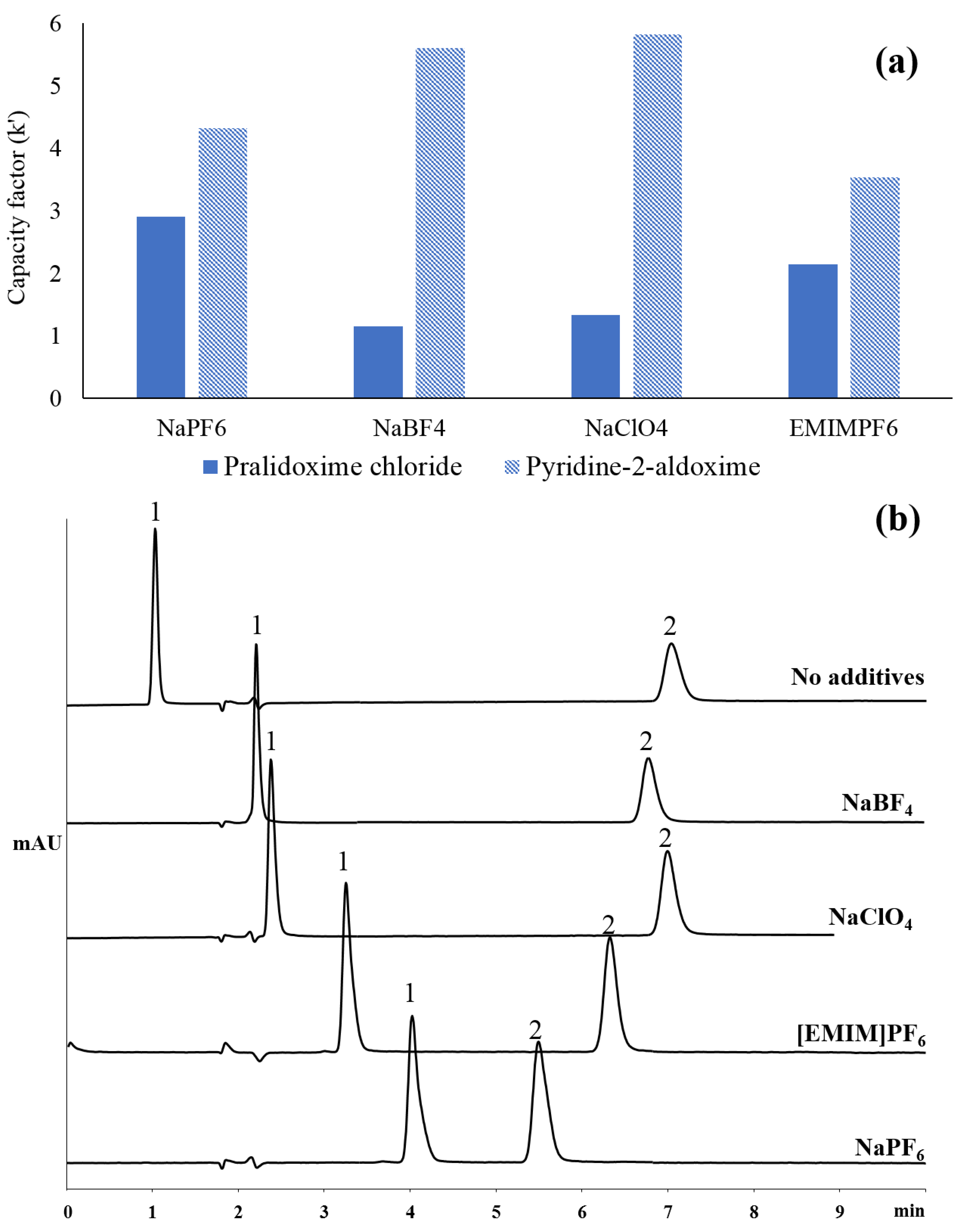 Separations 11 00082 g002 Separations 11 00082 g002