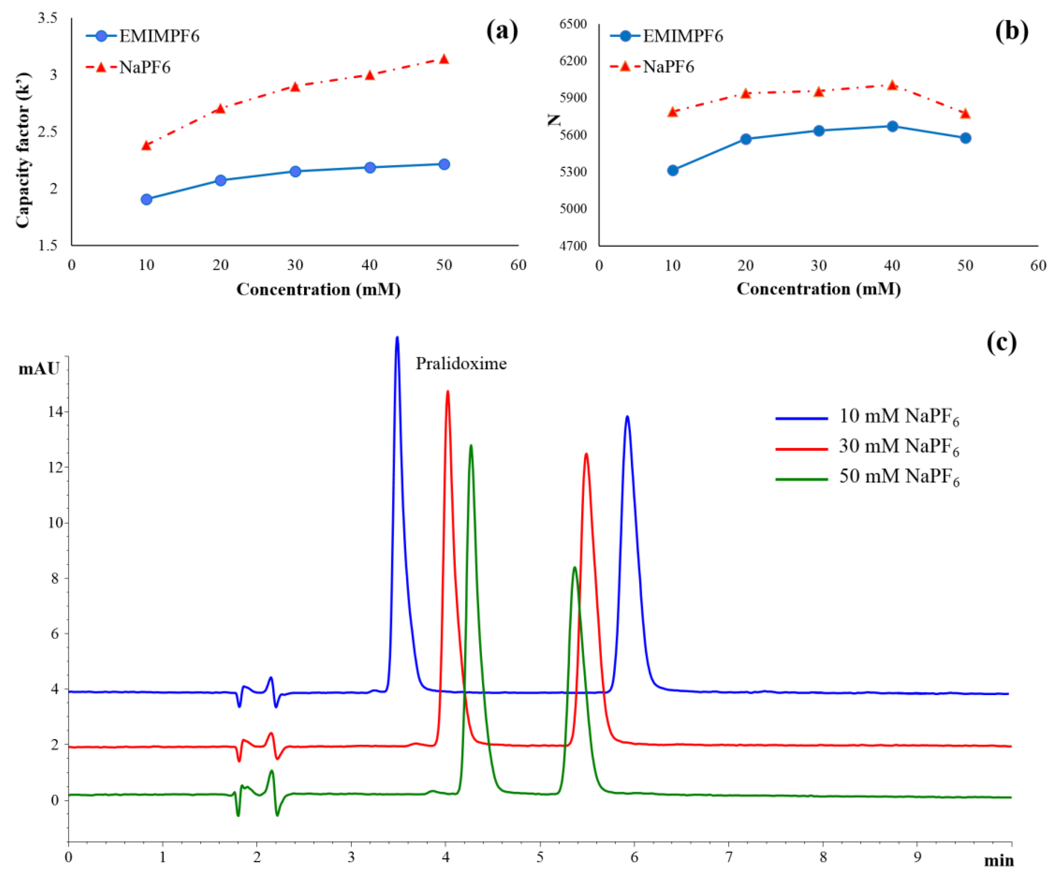 Separations 11 00082 g003 Separations 11 00082 g003