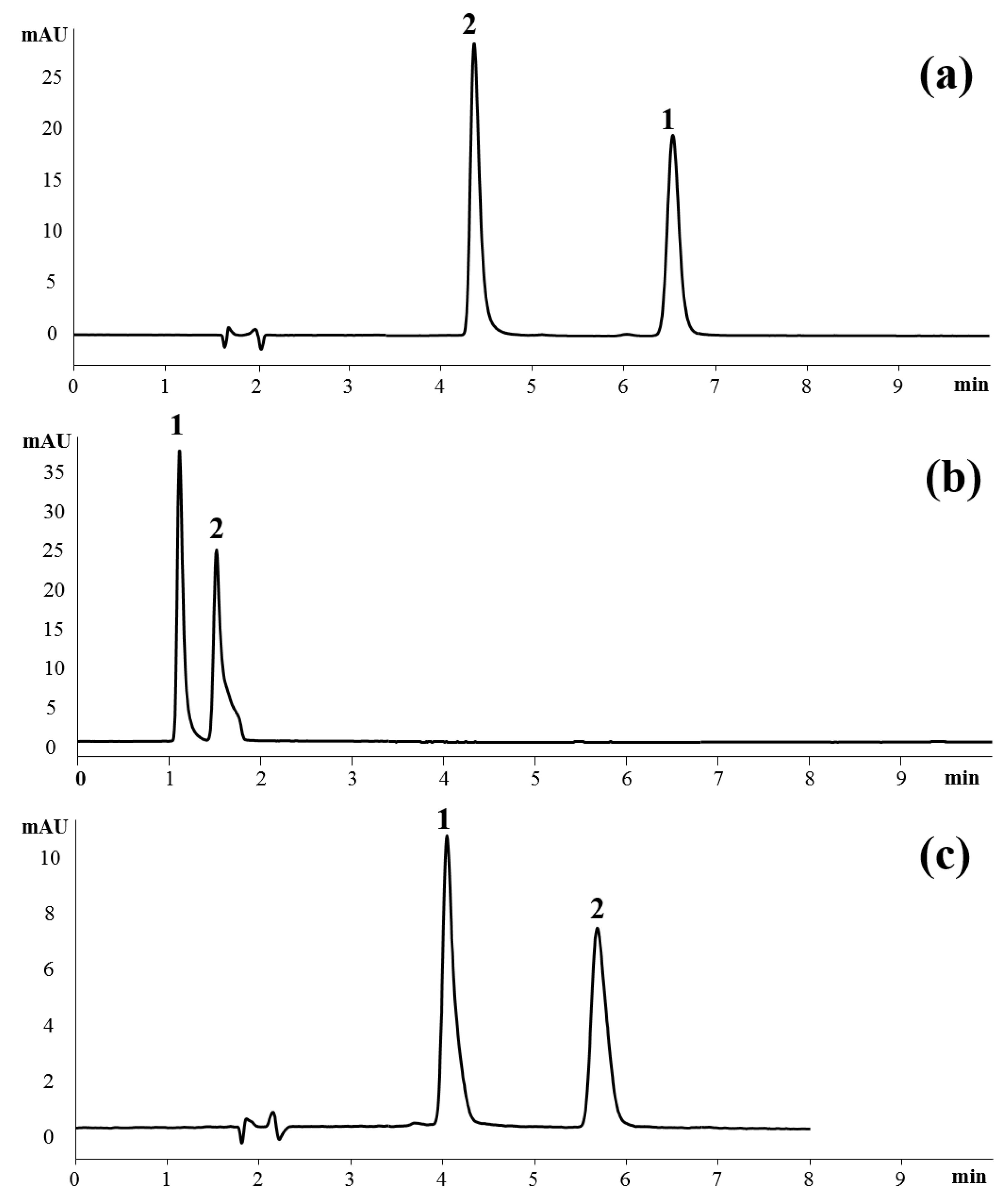 Separations 11 00082 g004 Separations 11 00082 g004