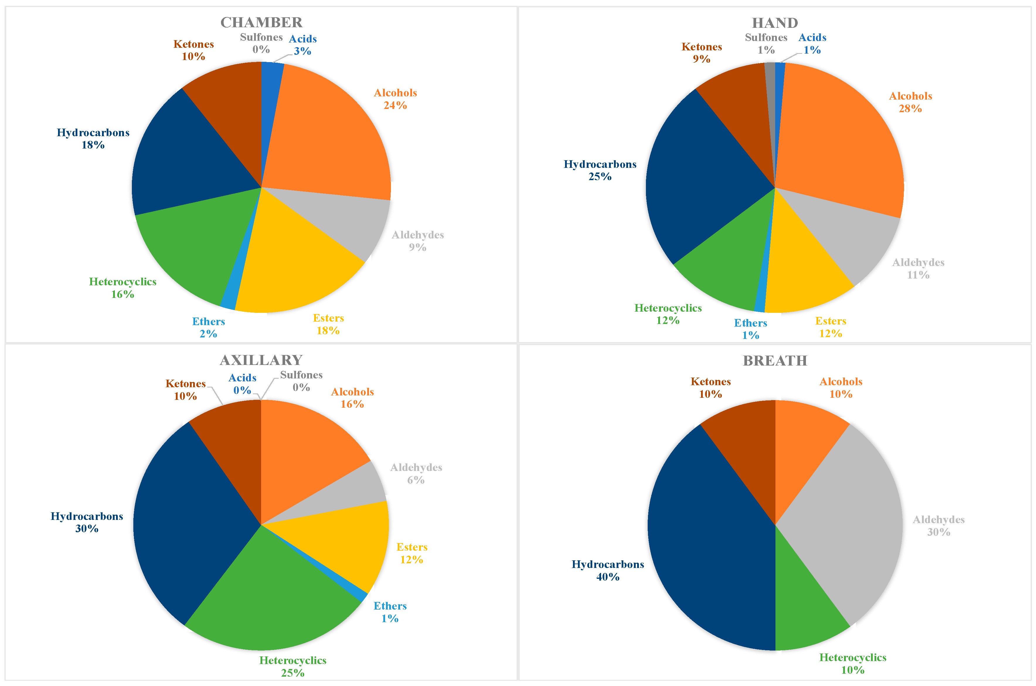 Separations 11 00085 g003
