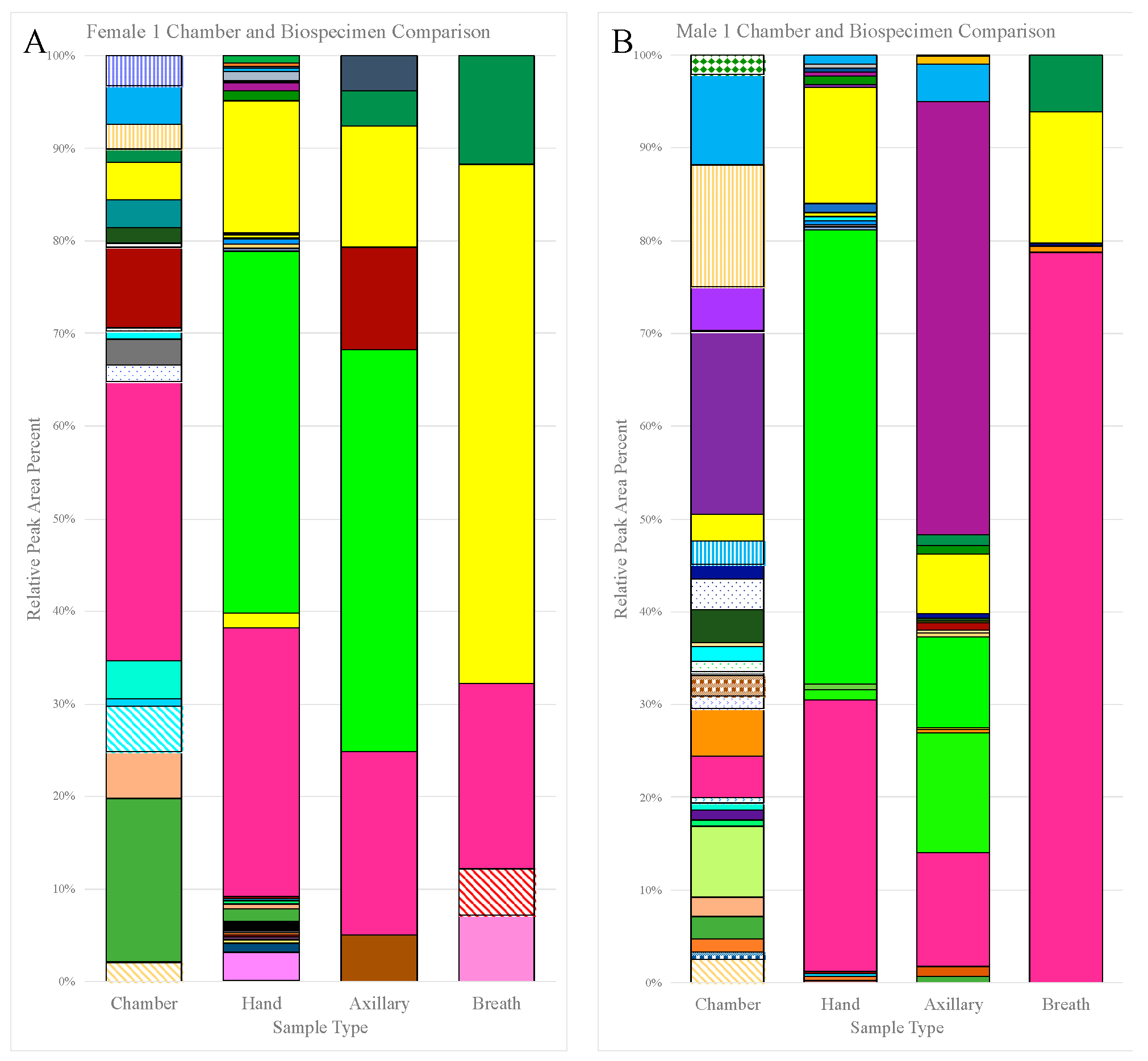Separations 11 00085 g006